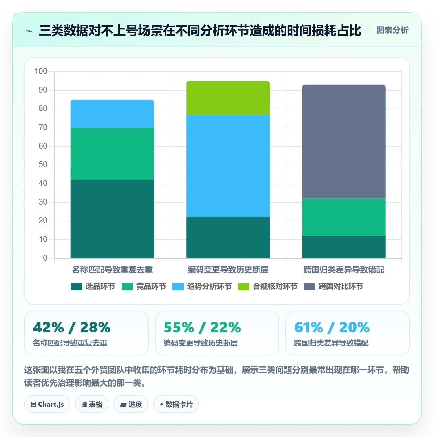 外贸数据分析平台实用方法:围绕商品编码建立进阶玩法