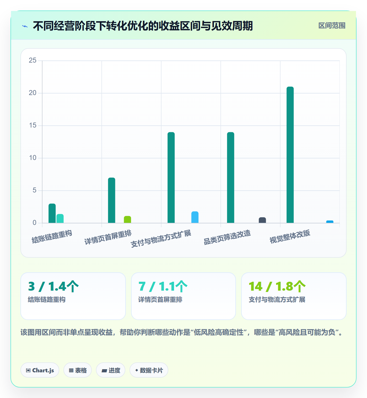 跨境电商运营基础课：转化优化相关的中小商家一次讲透