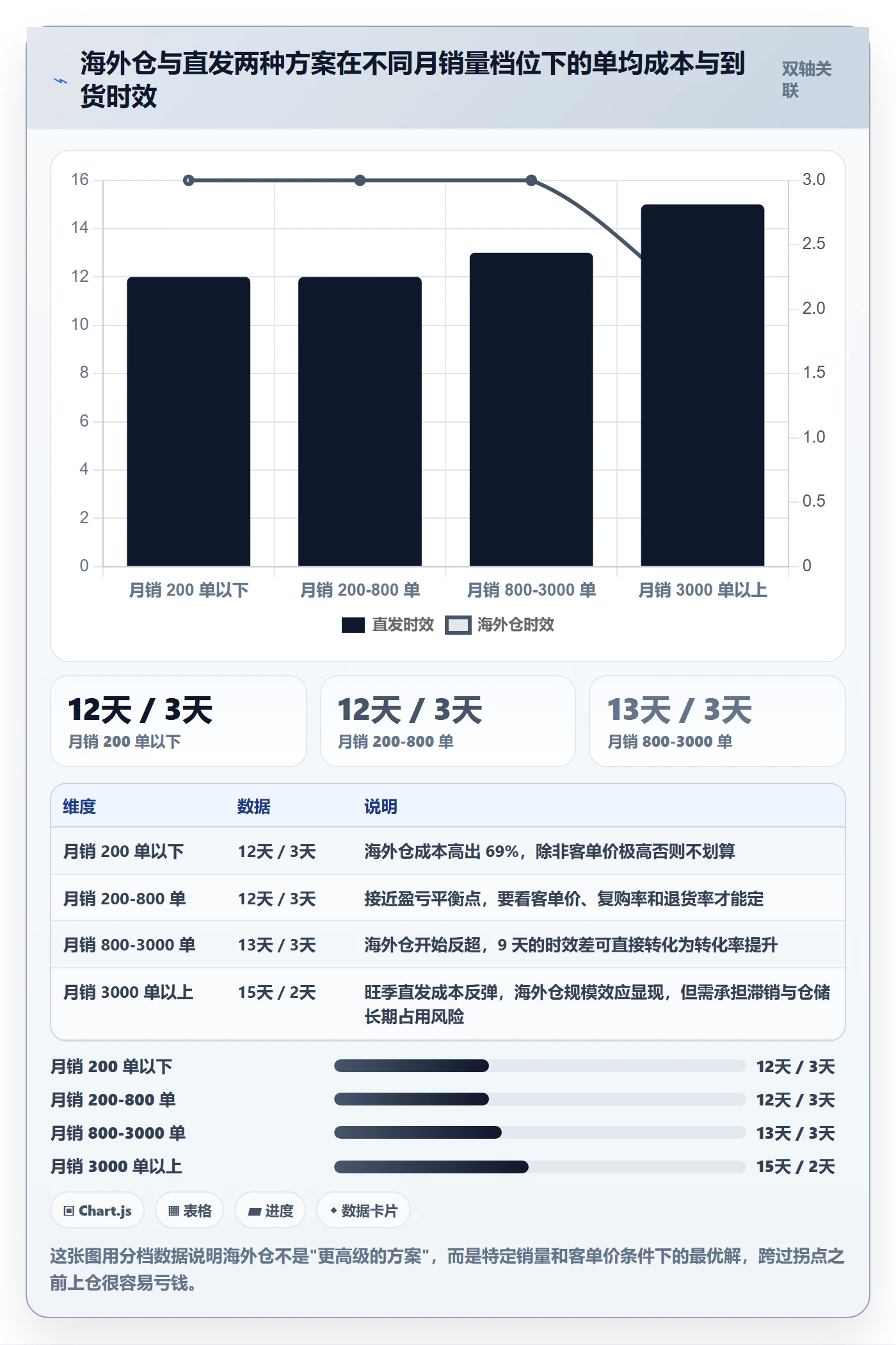 跨境电商运营实施路径：数据复盘如何完成物流方案