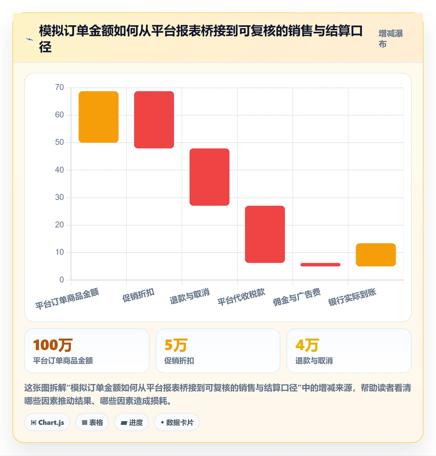 跨境电商方案设计：税务合规场景的合规管理怎么做
