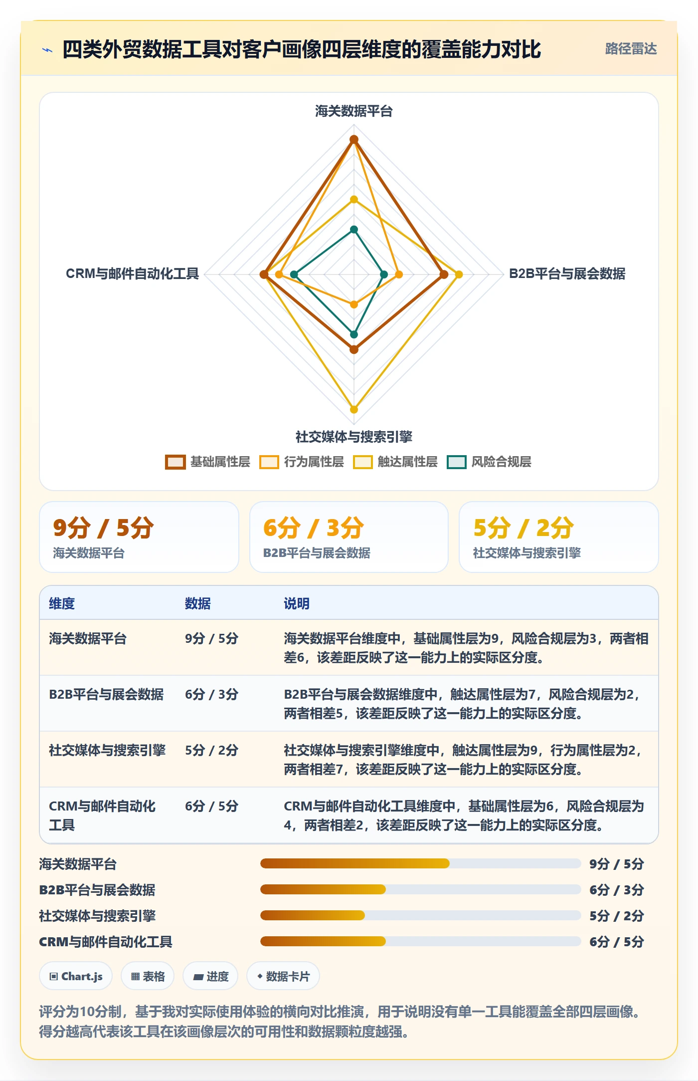 外贸数据分析平台怎么落地？从客户画像讲清工具对比