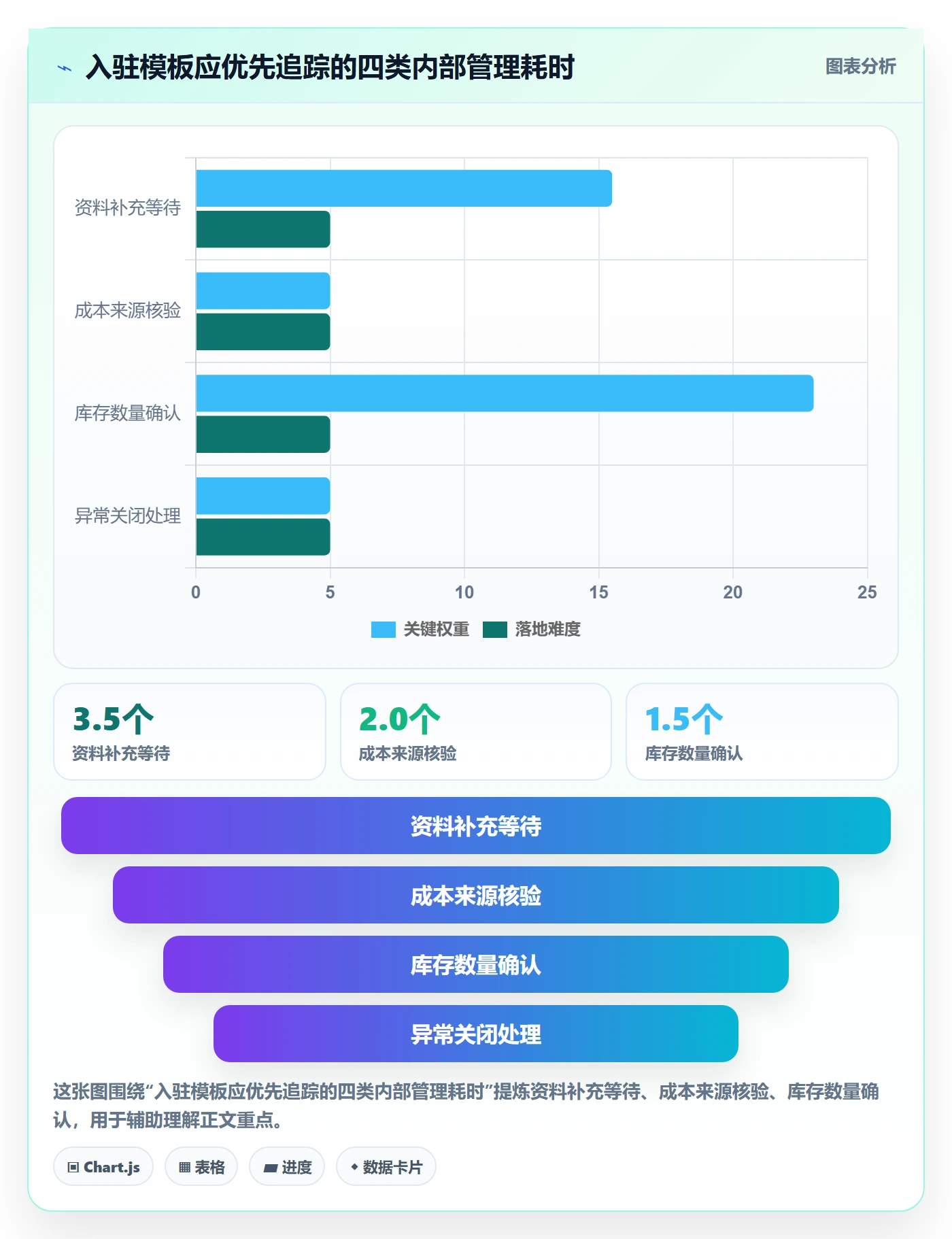 temu管理模板：围绕平台入驻开展系统搭建