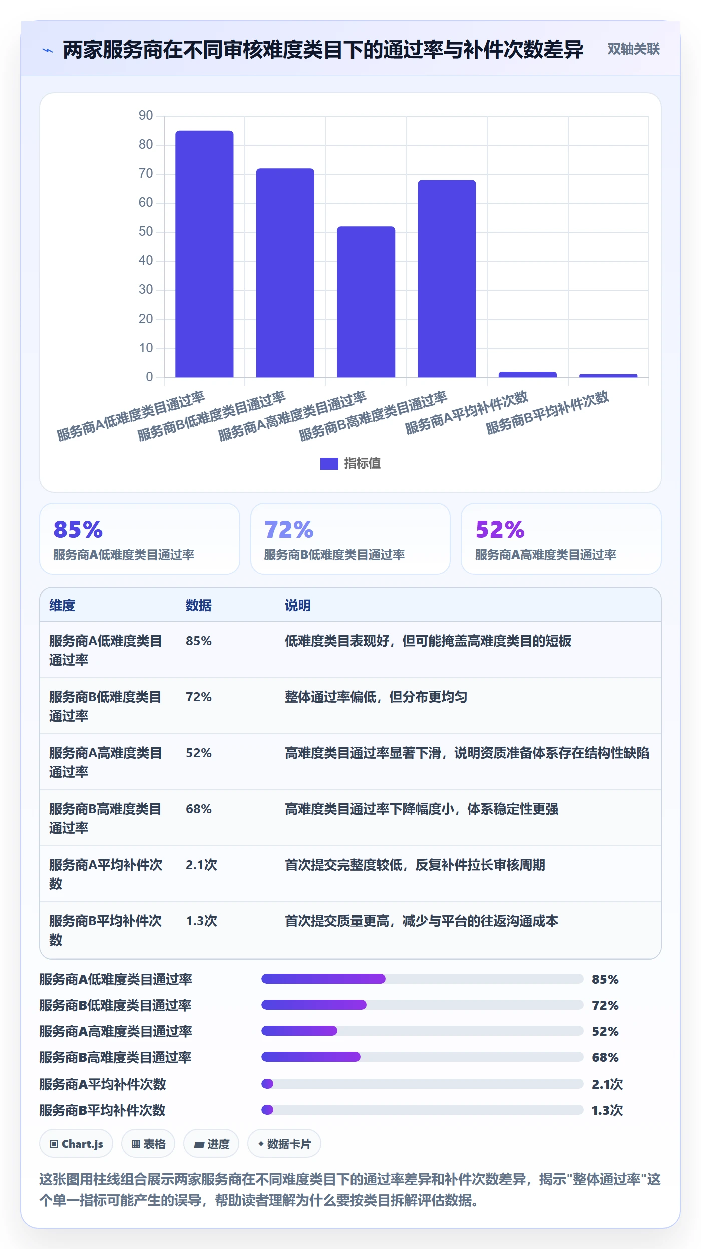 跨境电商一站式服务检查方法：通过平台入驻评估工具对比质量