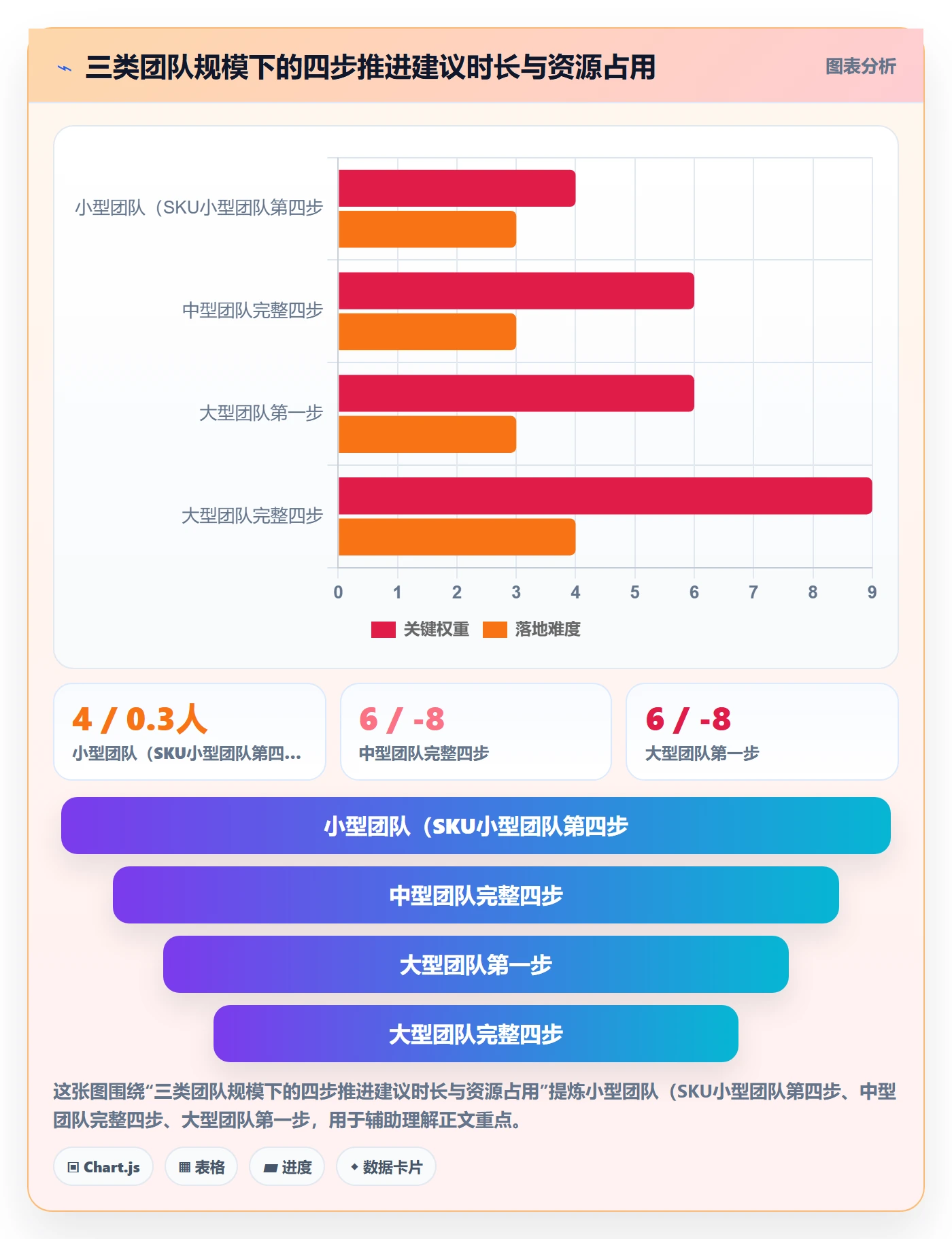 商品分析建设路线：从组合优化到团队培训分几步
