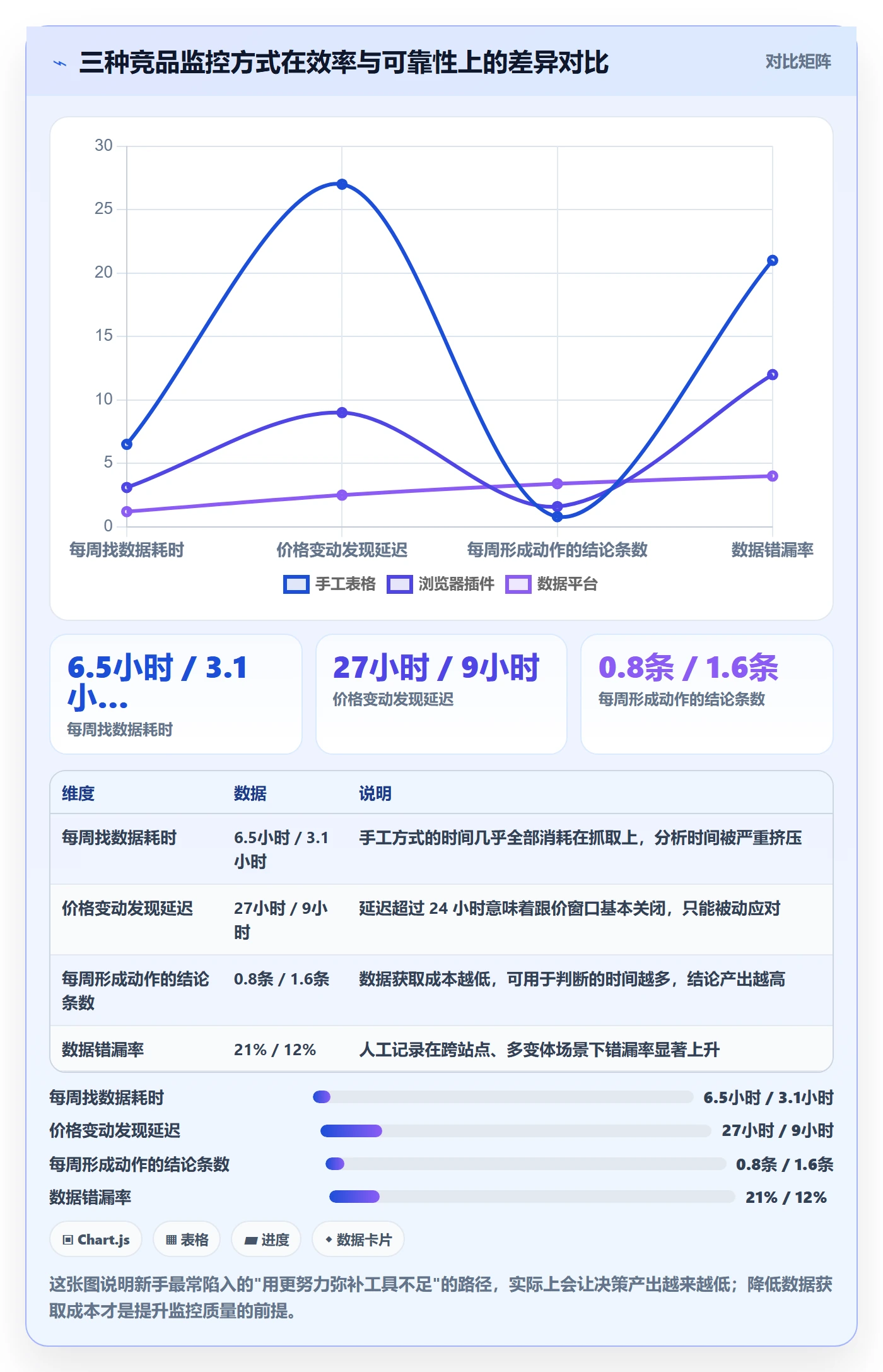 亚马逊软件工作指南：用新手避坑解决竞品监控问题