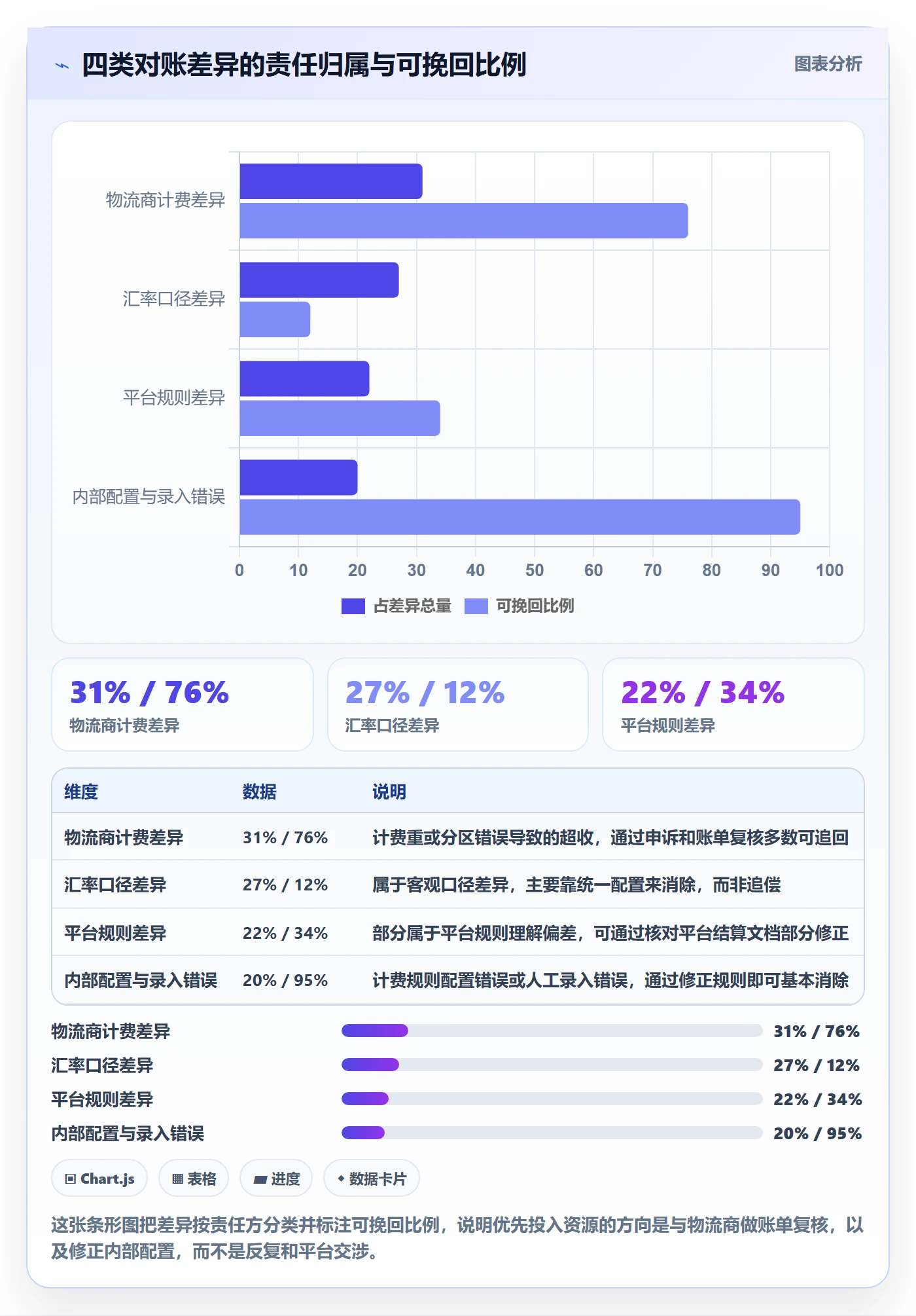 erp跨境电商应用思路：围绕物流对接拆解支付结算