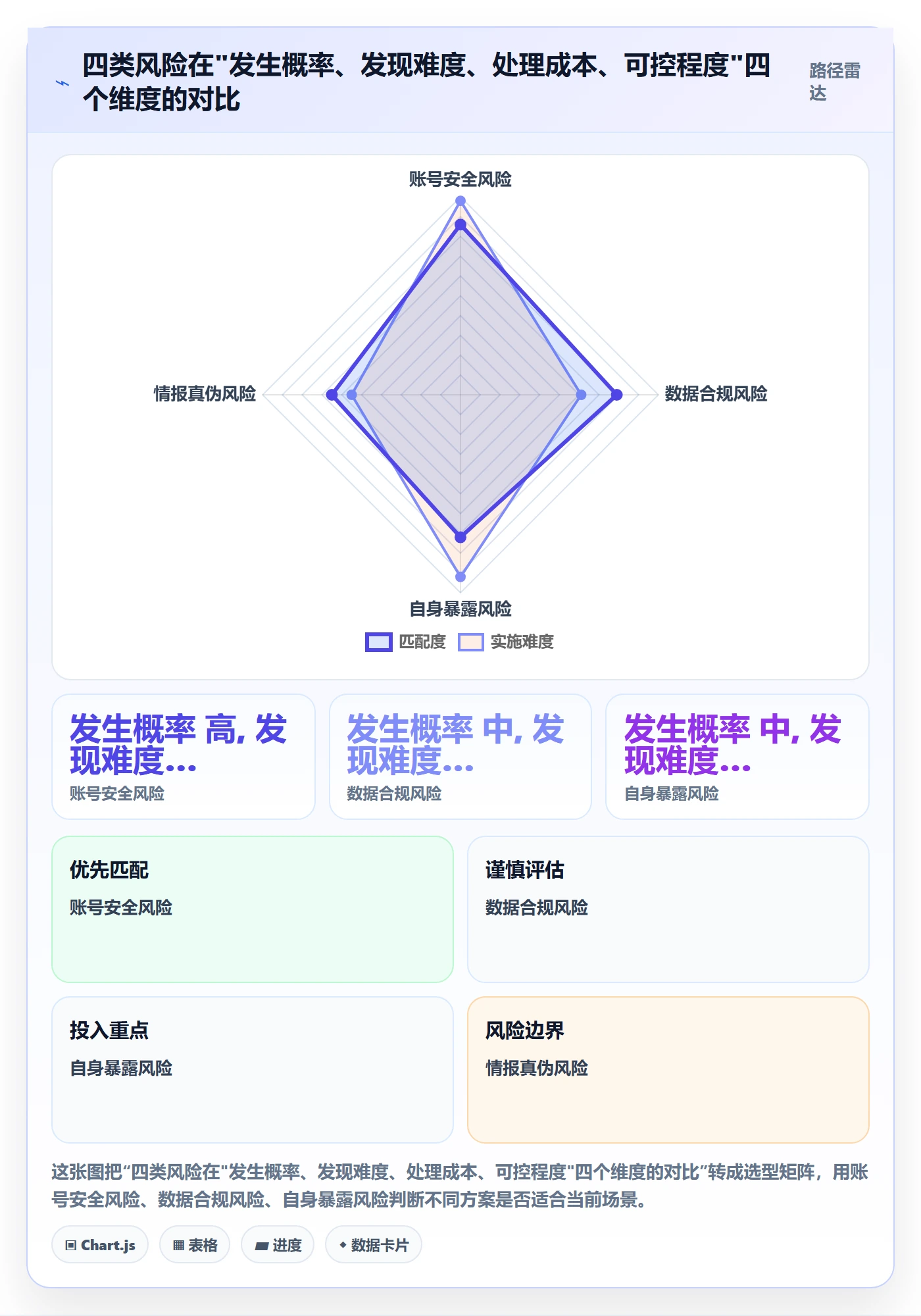 外贸数据分析平台基础课:竞争对手相关的风险排查一次讲透