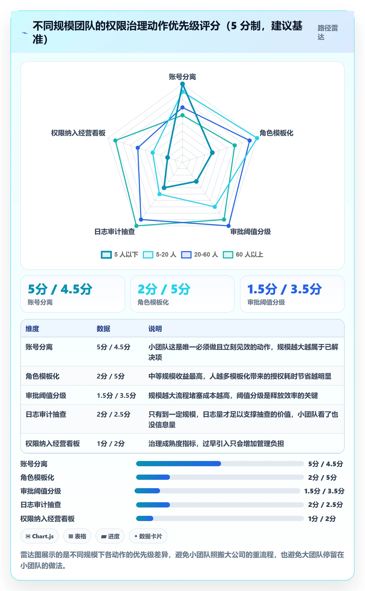 erp跨境电商工作指南:用成本控制解决权限管理问题