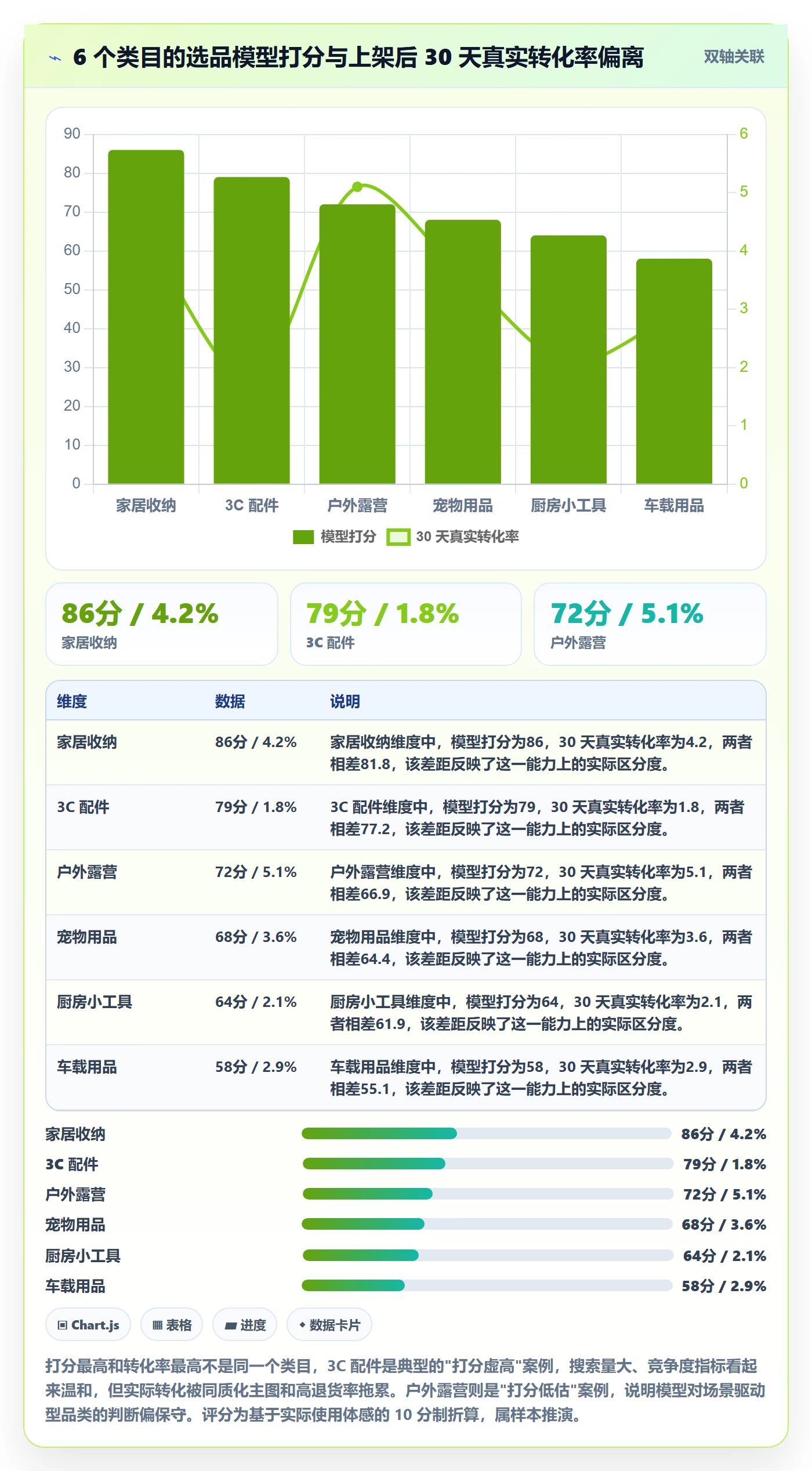 跨境电商运营从0到1：选品上新的工具对比与操作要点