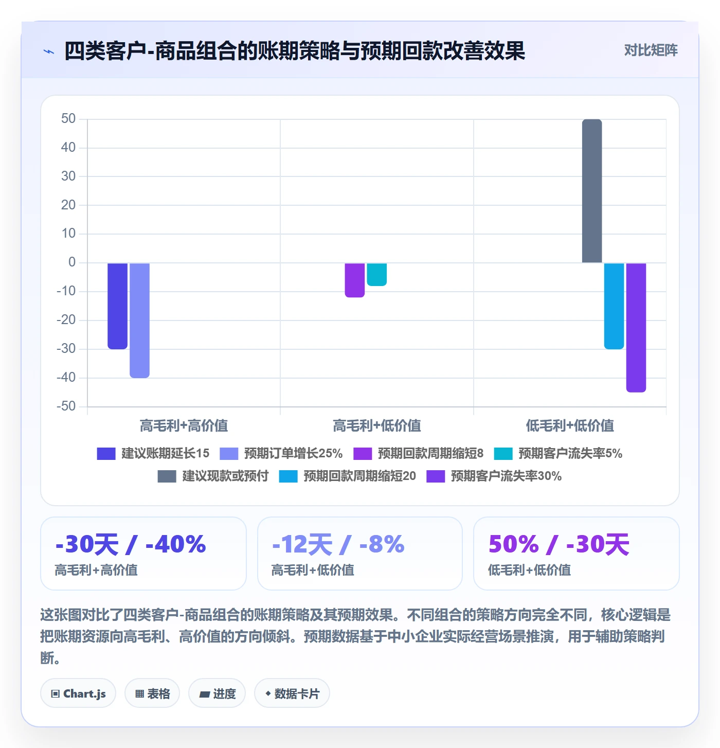 商品分析怎么用？竞争强度场景下的回款管理拆解