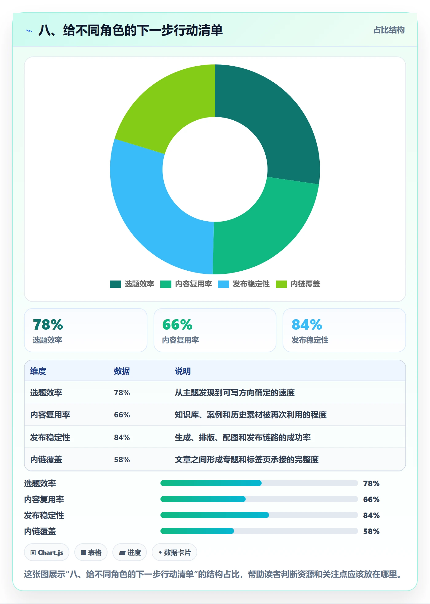 八、给不同角色的下一步行动清单