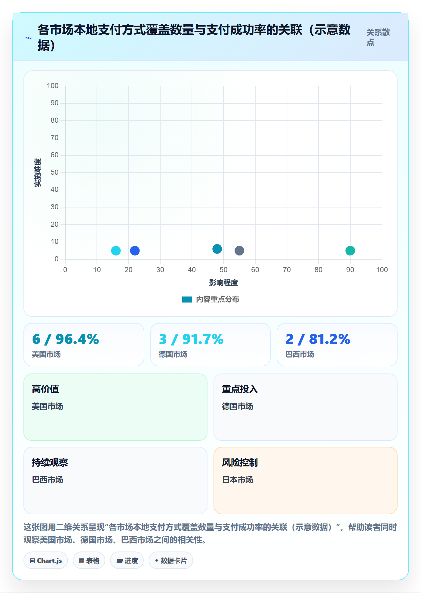 跨境电商运营检查方法:通过流量获取评估支付结算质量