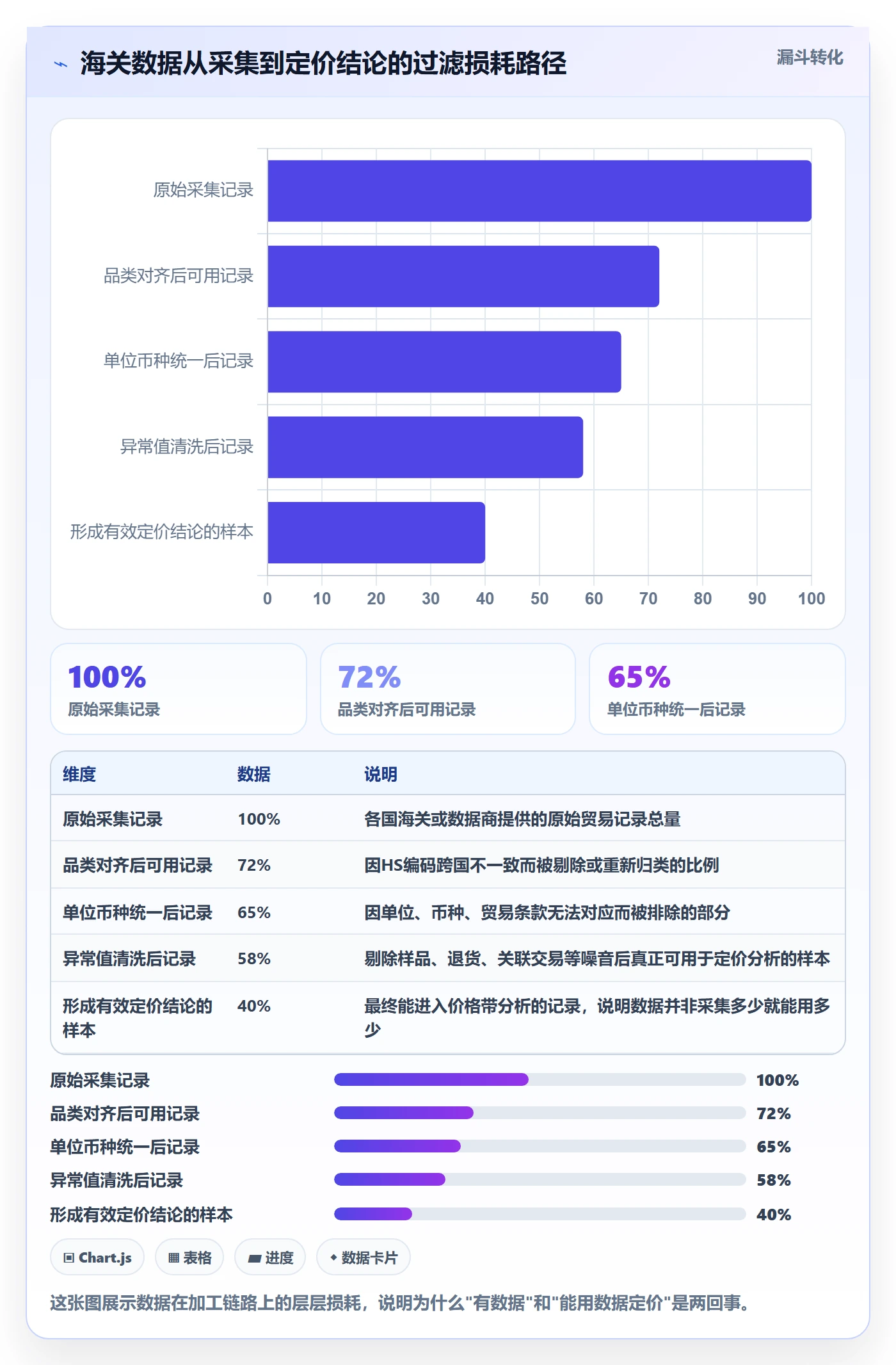 想做好外贸数据分析平台，先掌握定价策略中的海关数据