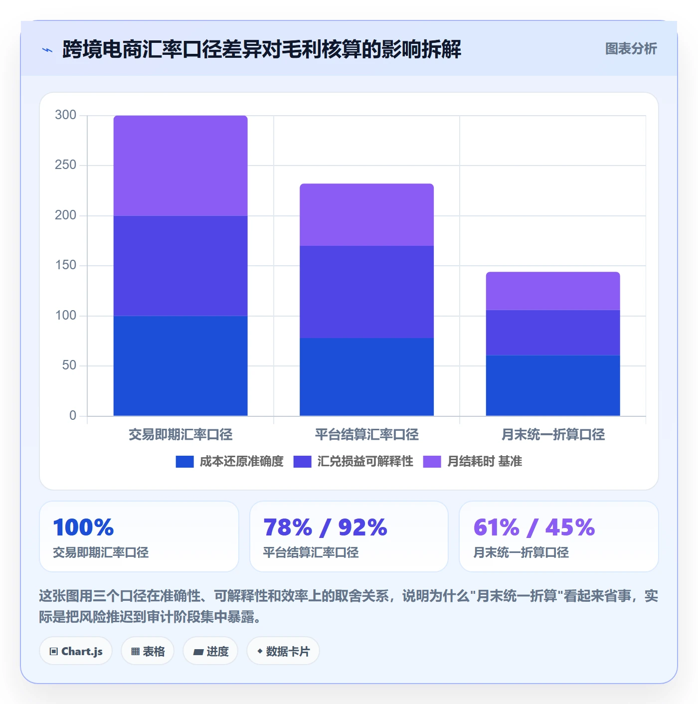 erp跨境电商规划方法：系统实施与支付结算如何衔接