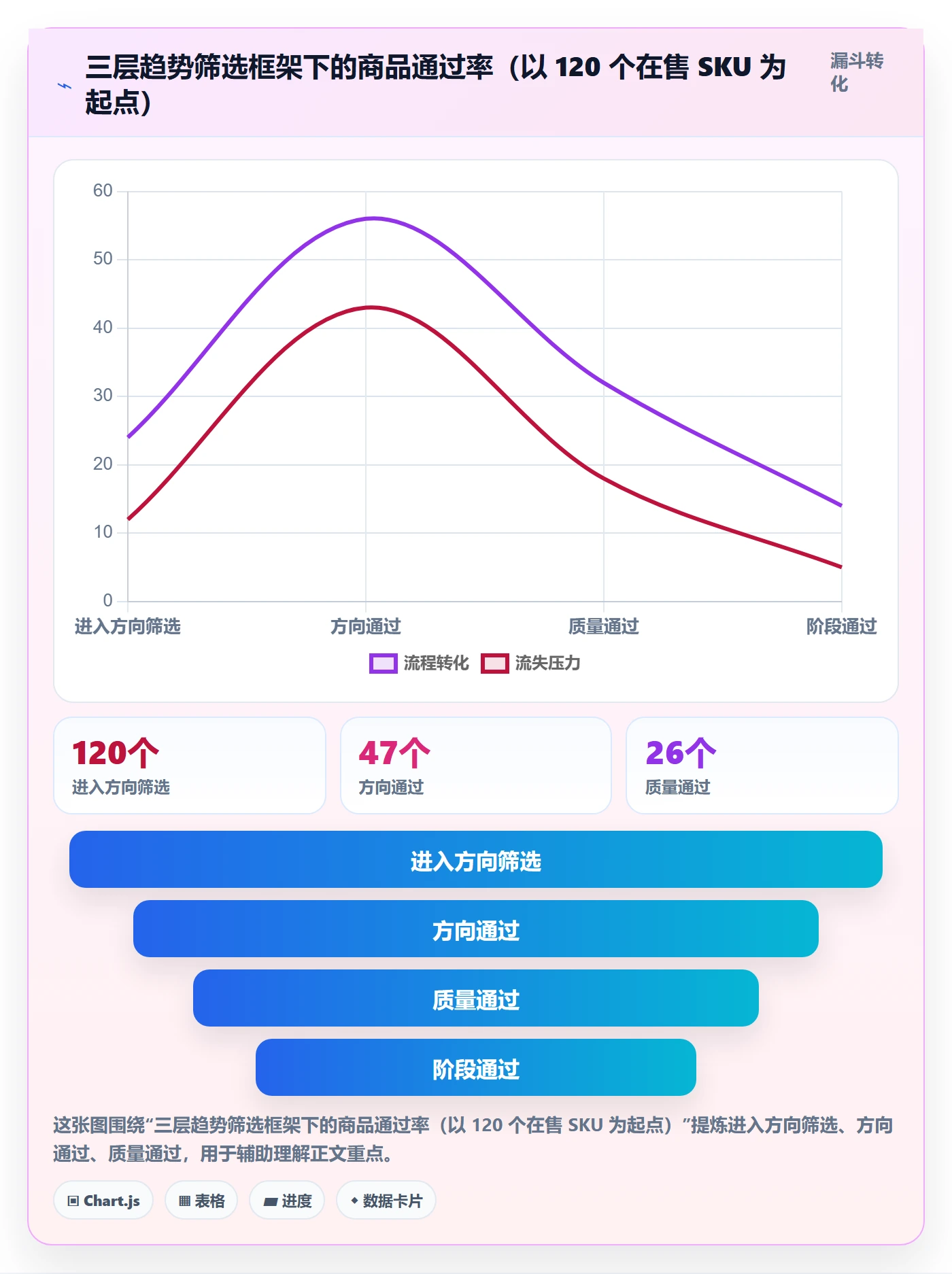 商品分析怎么选？销量趋势相关的数据复盘判断标准