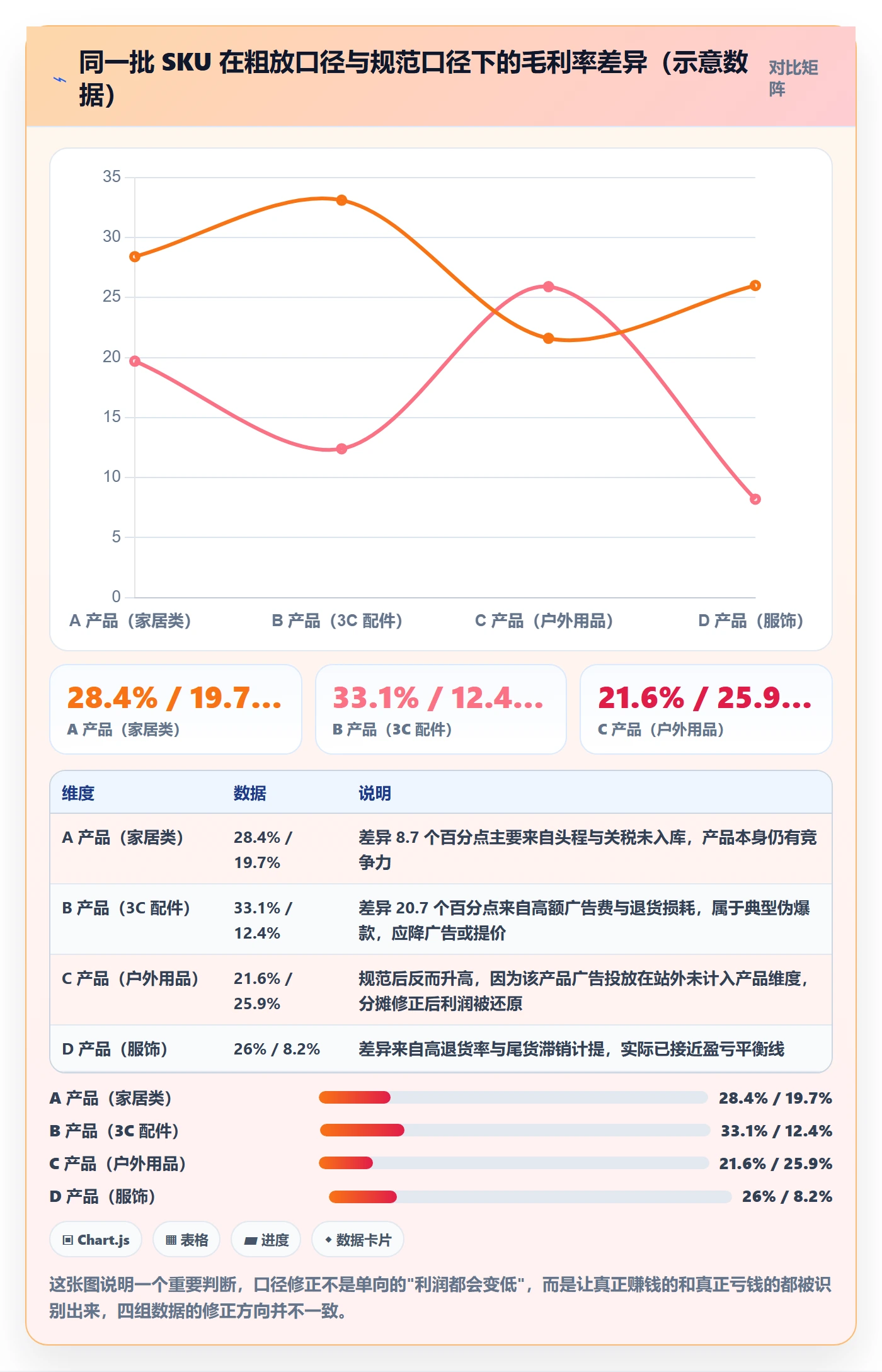 erp跨境电商进阶课：围绕财务核算完善进阶玩法