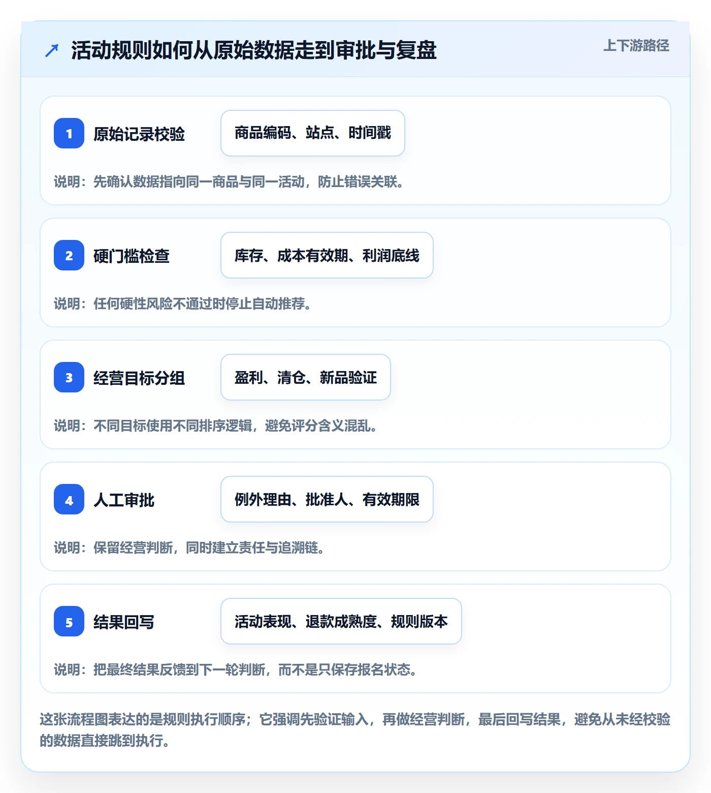 temu基础课：活动流量相关的自动化方案一次讲透