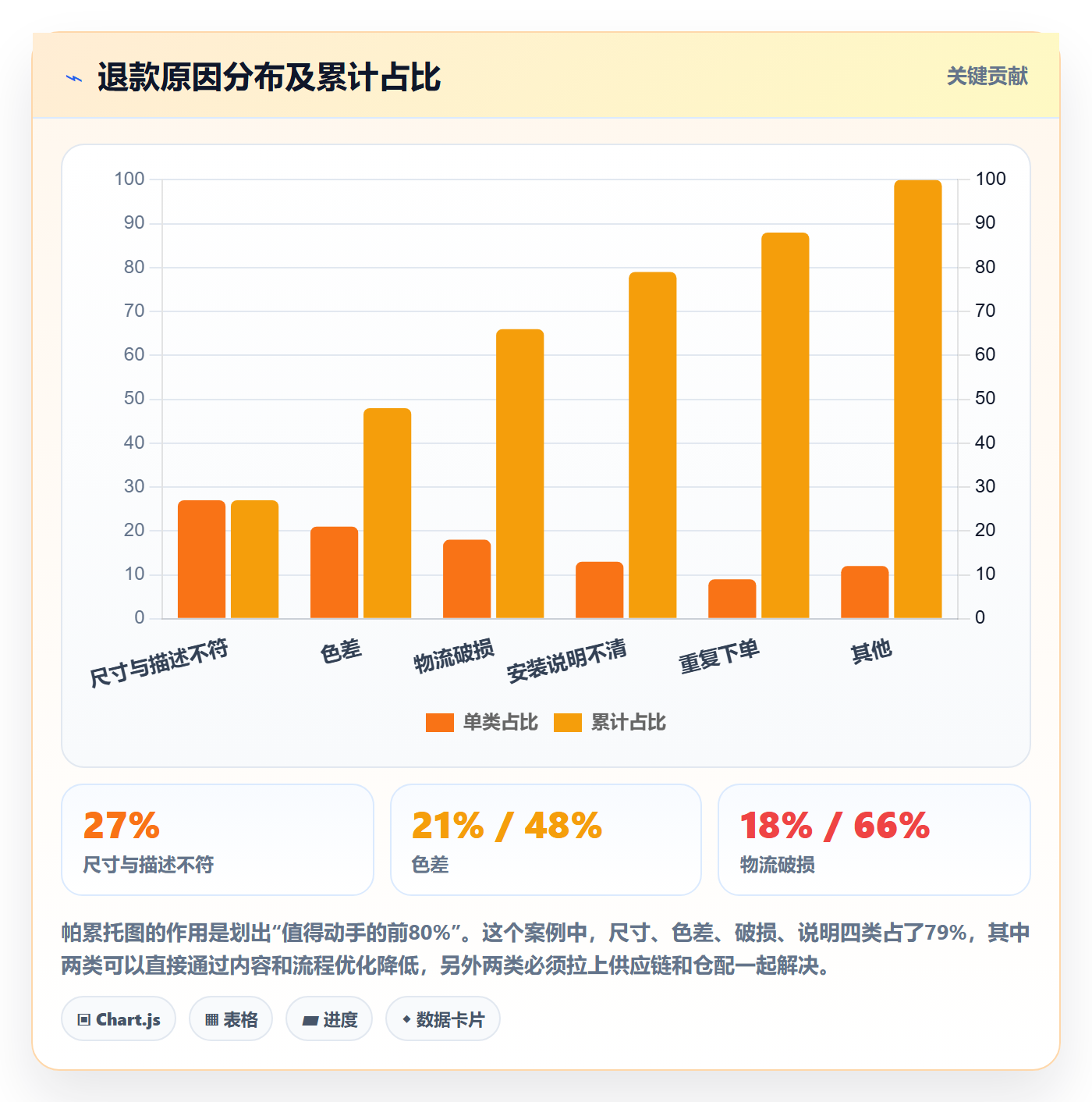 跨境电商运营优化清单：转化优化与指标体系的关键动作
