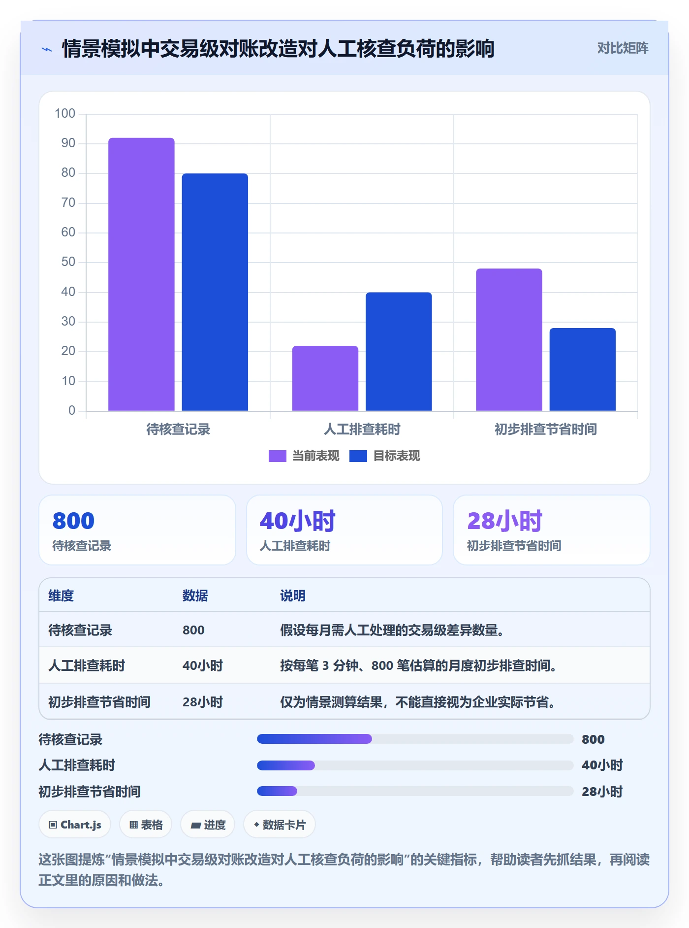 跨境电商进阶课：围绕支付结算完善系统搭建