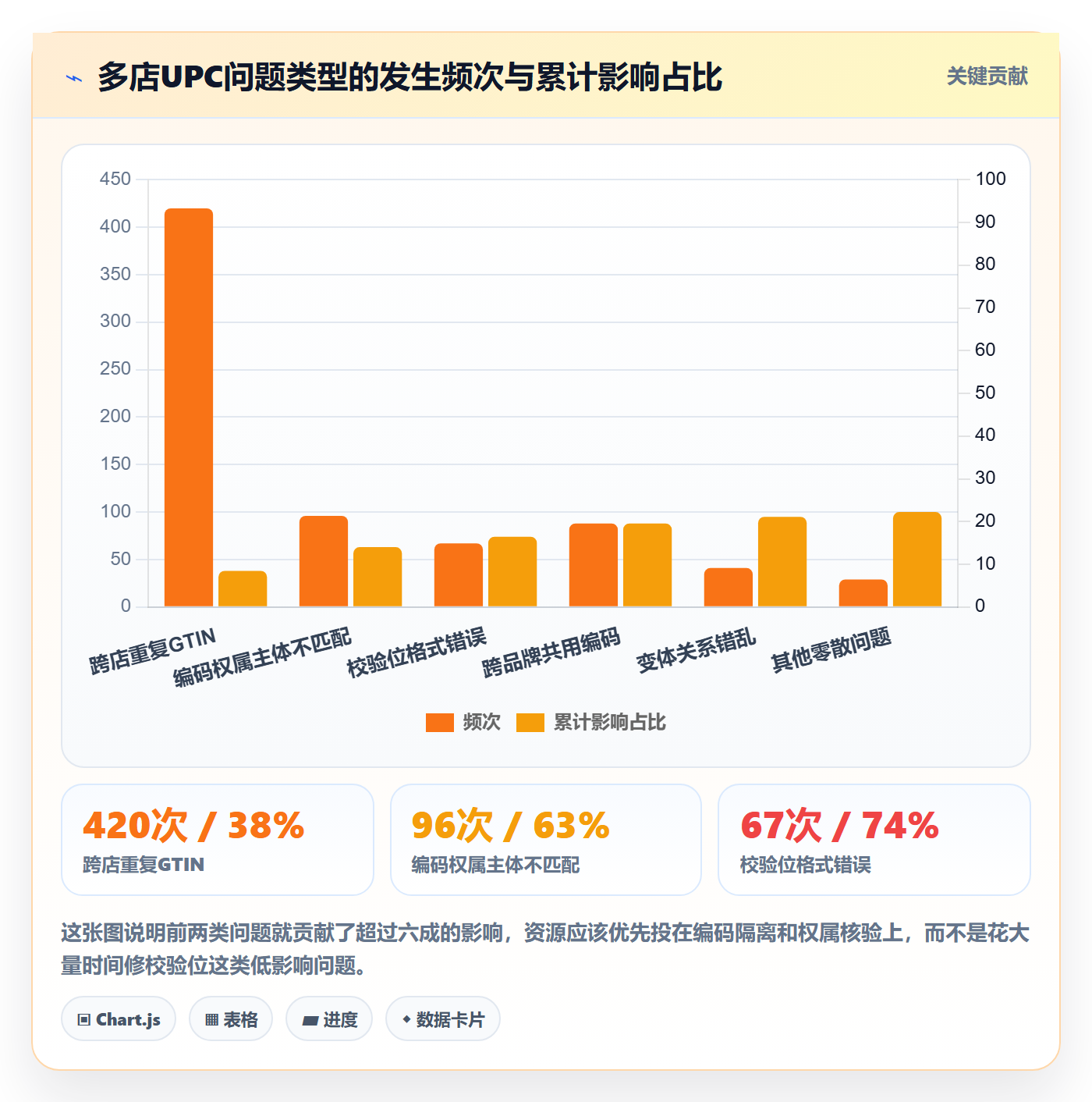 UPC码配置指南：合规风险需要哪些多店经营设置