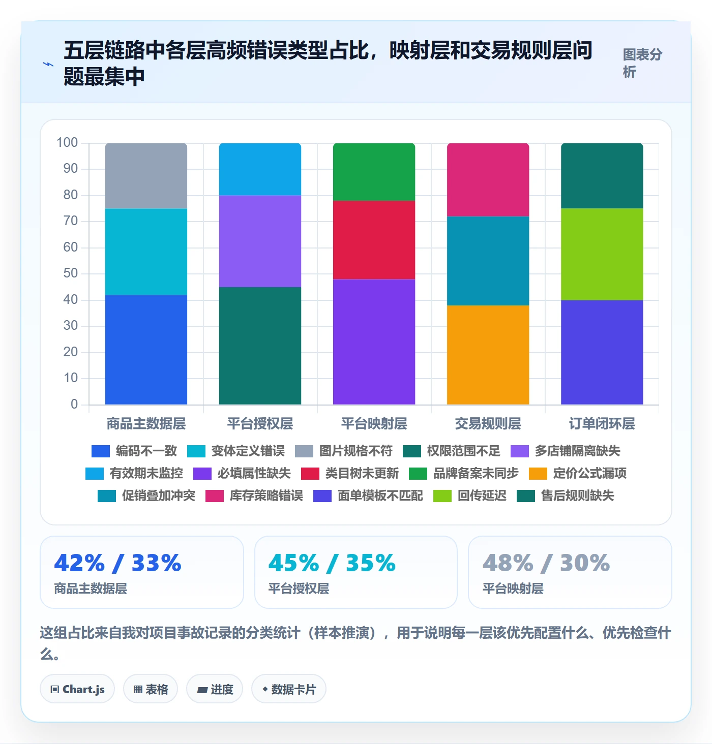 erp跨境电商配置指南：多平台刊登需要哪些案例拆解设置