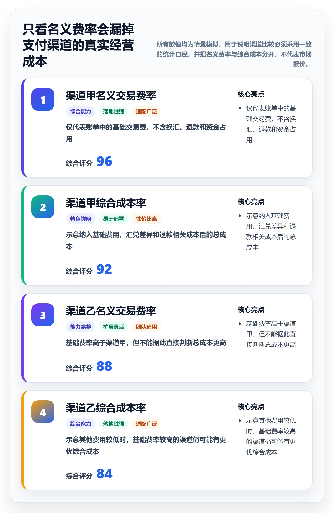 跨境电商怎么管？以支付结算为核心的增长策略方案