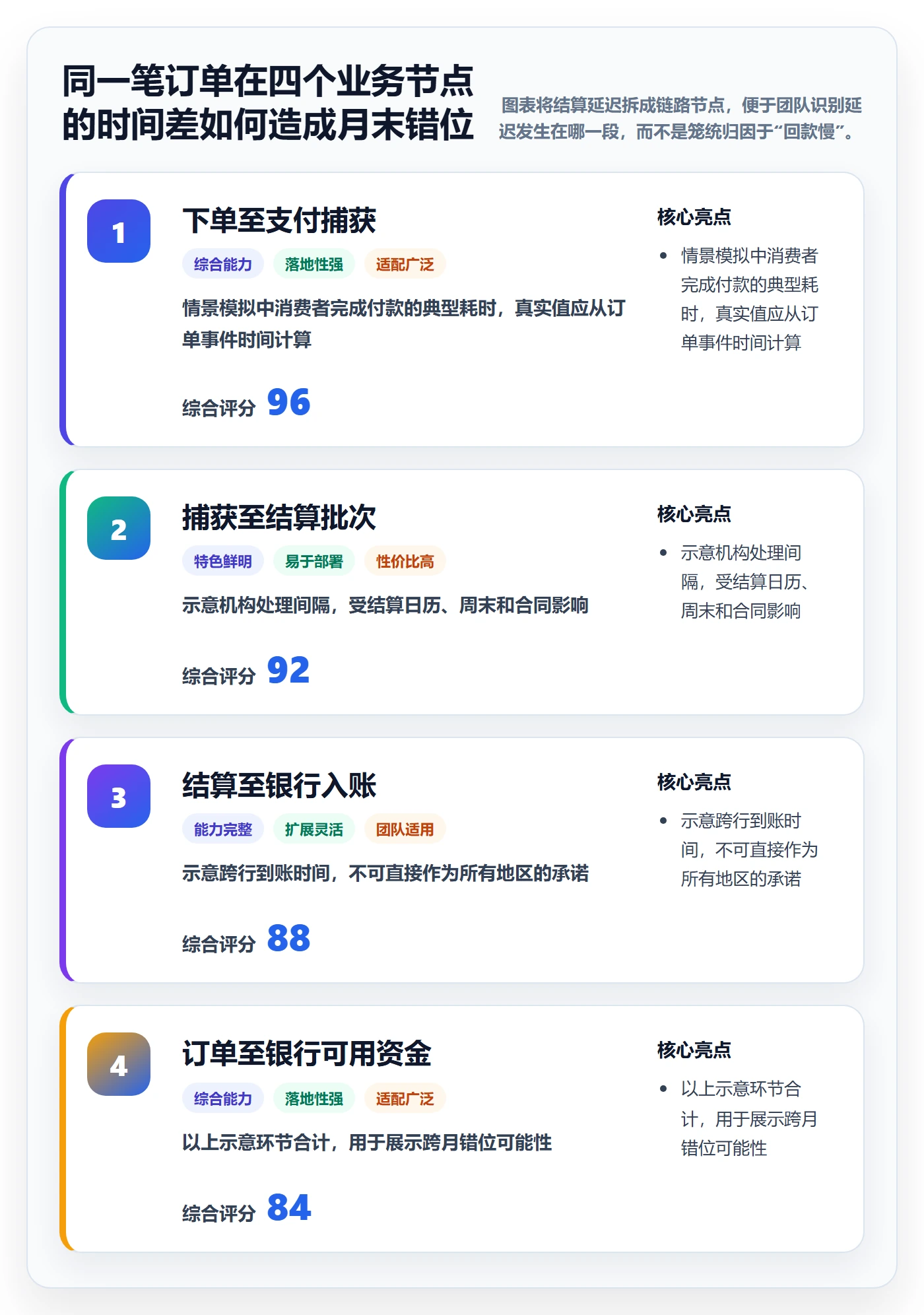 跨境电商管理模板：围绕支付结算开展趋势观察