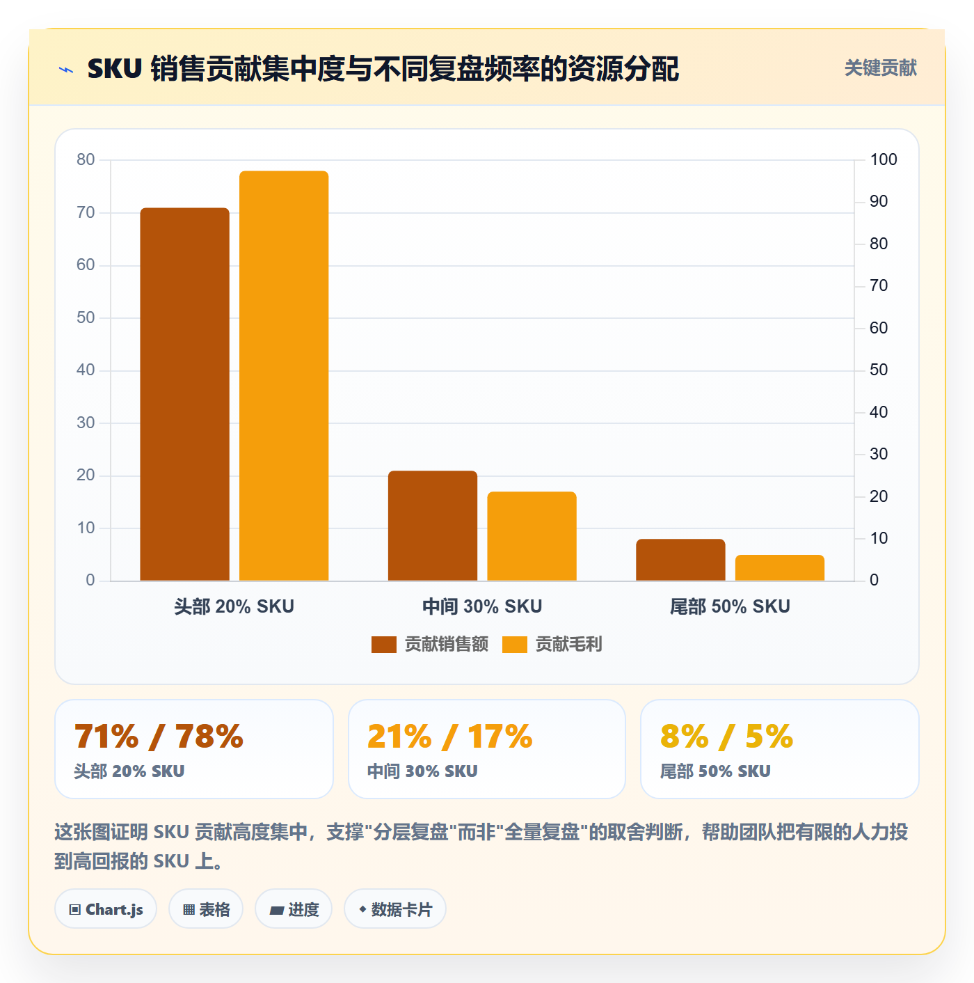 跨境电商运营方案设计：数据复盘场景的中小商家怎么做