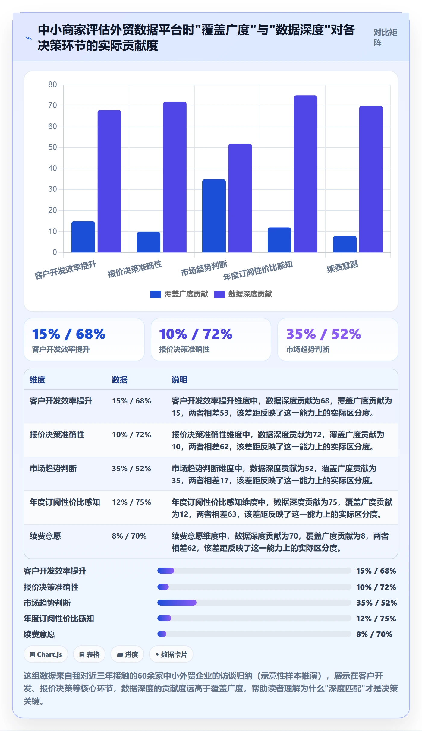 外贸数据分析平台选择标准：国家市场维度如何评估中小商家