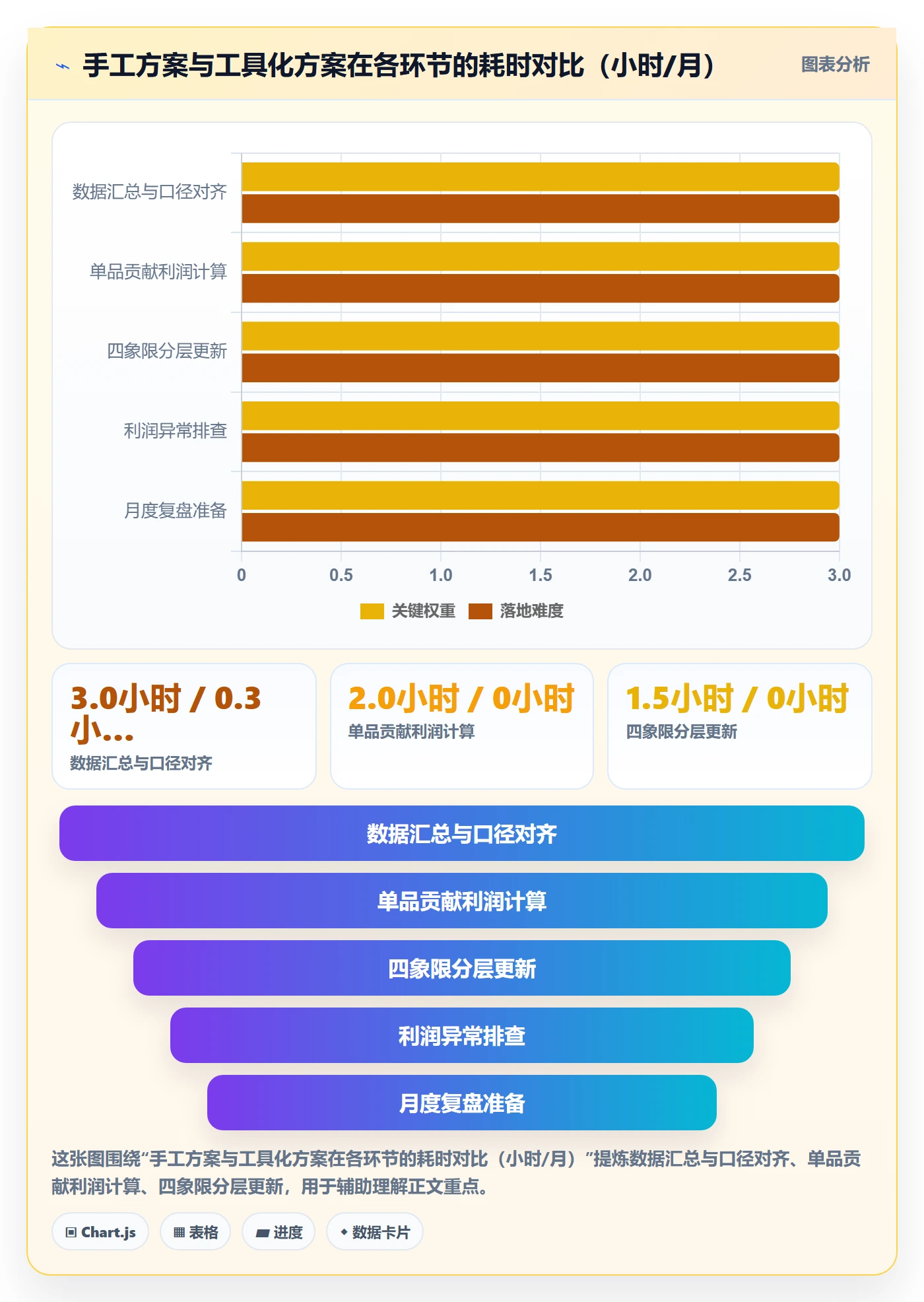 商品分析怎么管？以利润空间为核心的效率提升方案