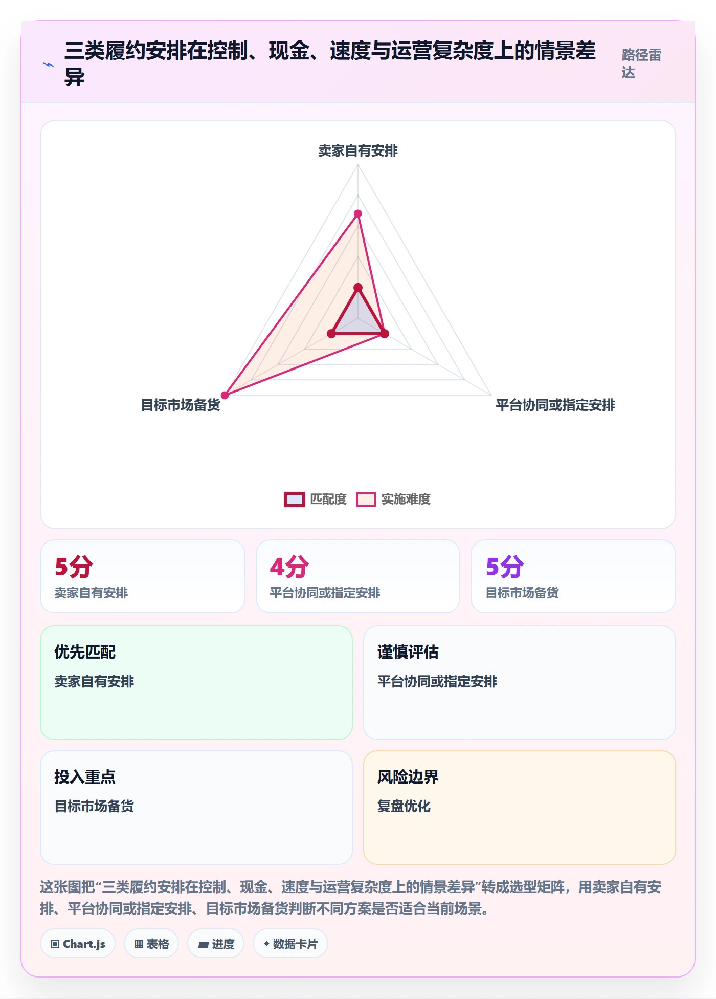temu基础课：选品定价相关的物流方案一次讲透