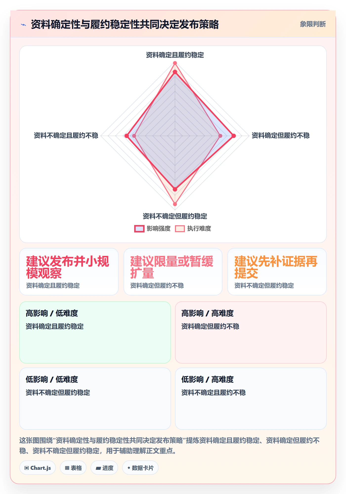 temu从0到1：商品发布的风险排查与操作要点