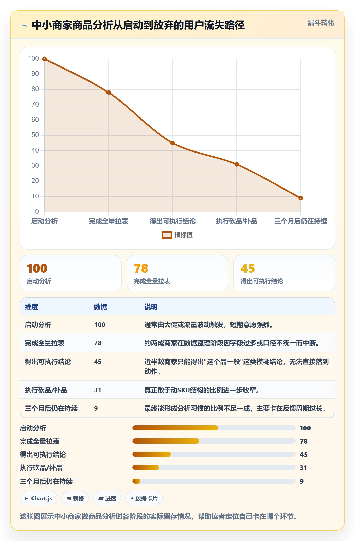 商品分析实践指南:组合优化的中小商家怎样更有效