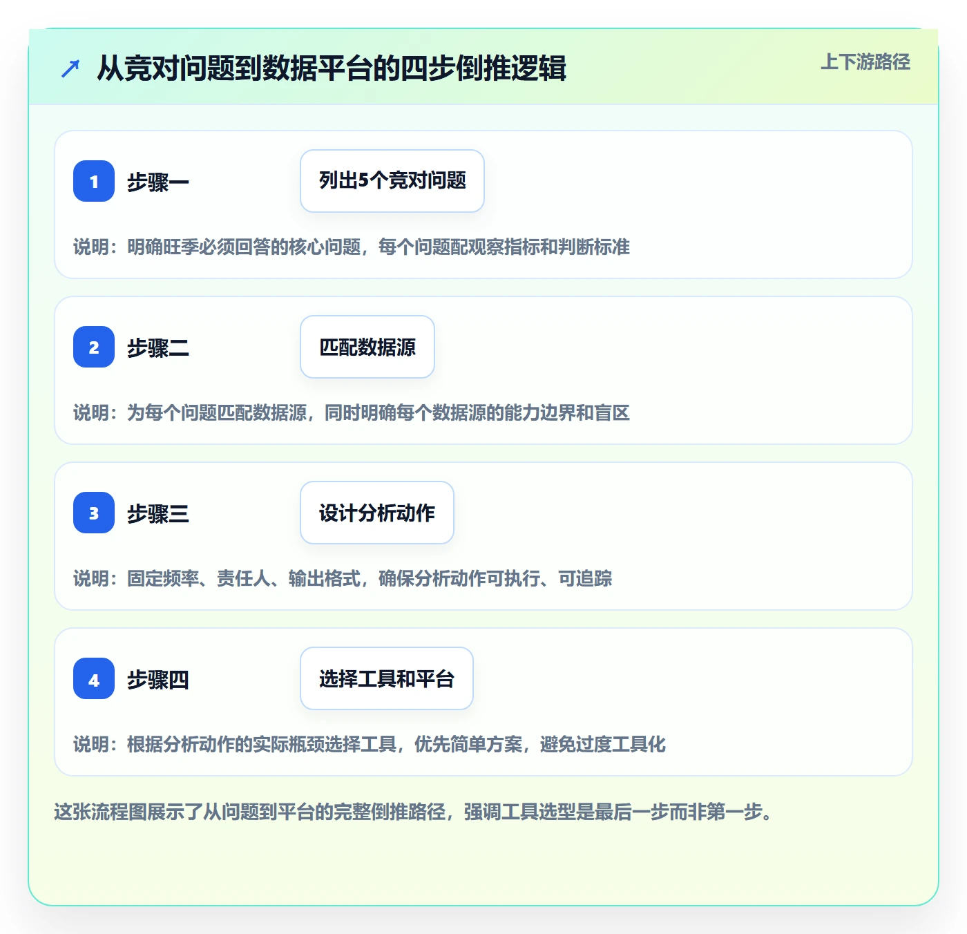 外贸数据分析平台从0到1：竞争对手的旺季准备与操作要点