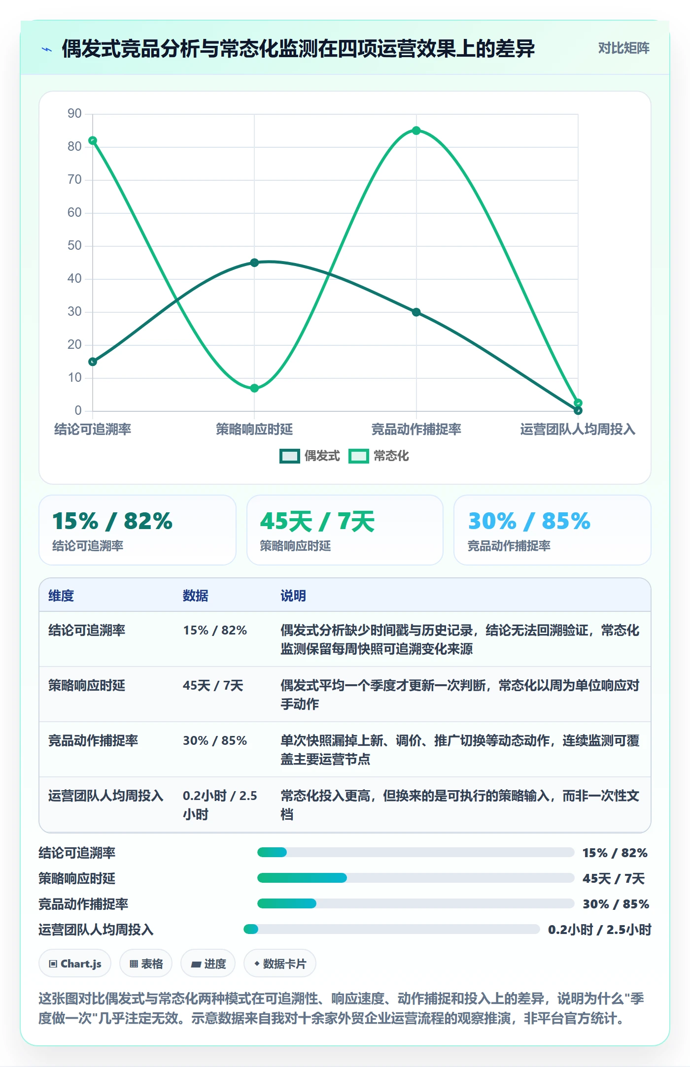 外贸数据分析平台运营框架：把竞争对手纳入进阶玩法
