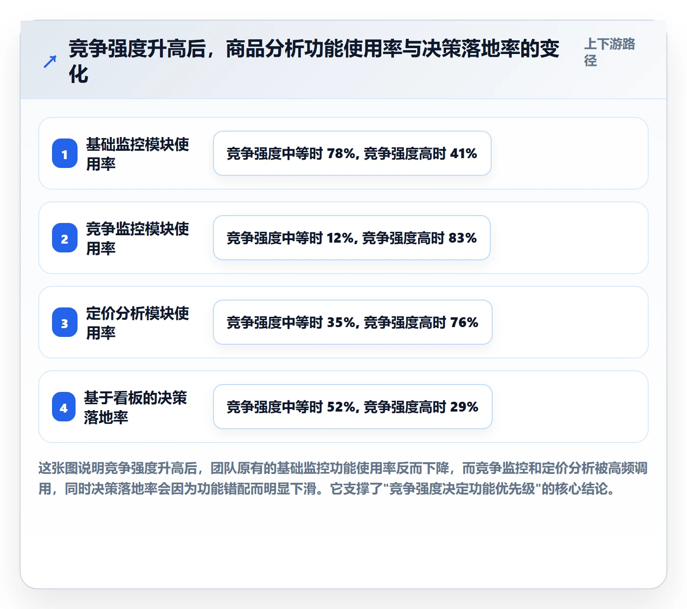 商品分析怎么落地？从竞争强度讲清核心功能