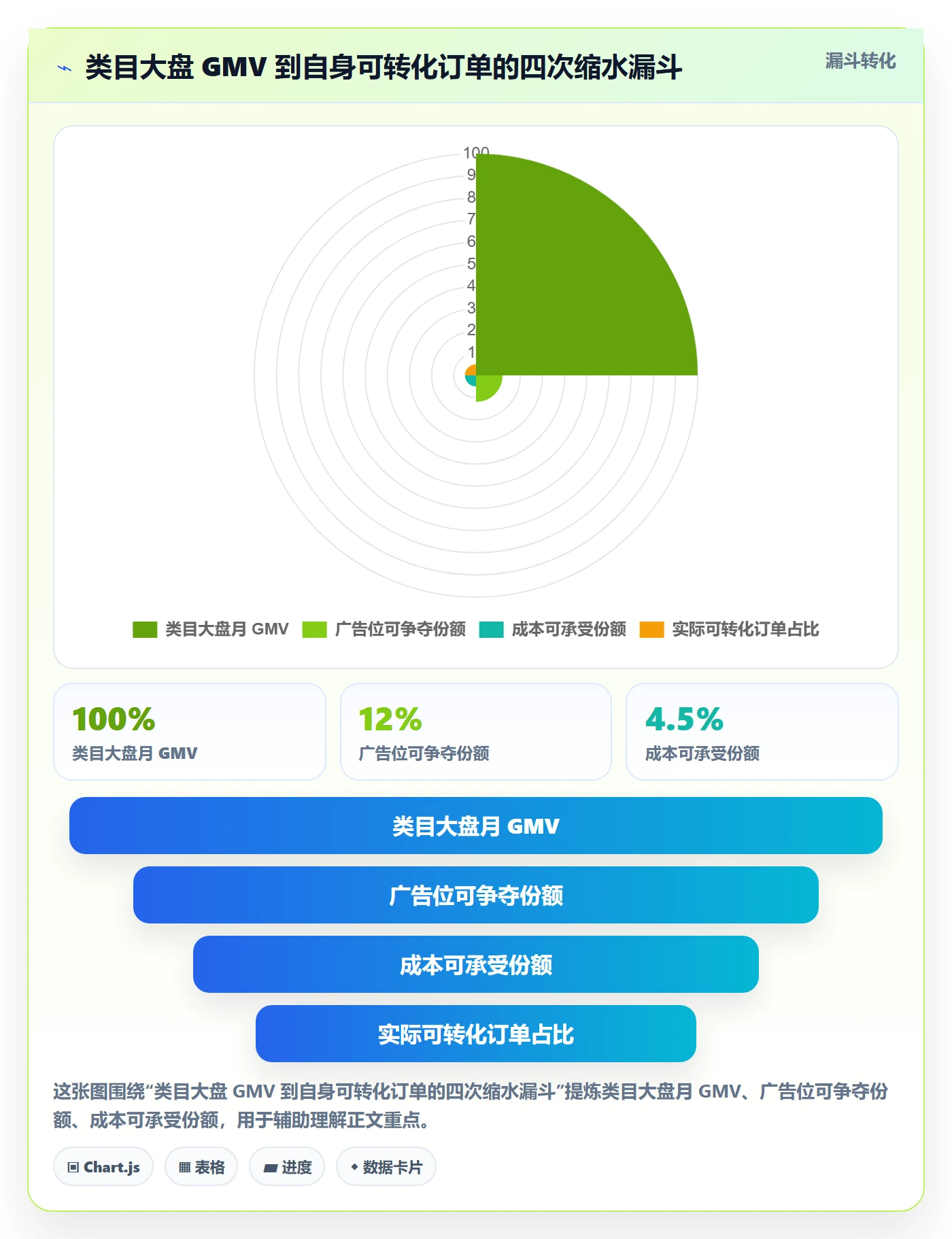 跨境电商运营操作手册：广告投放对应的市场调研步骤