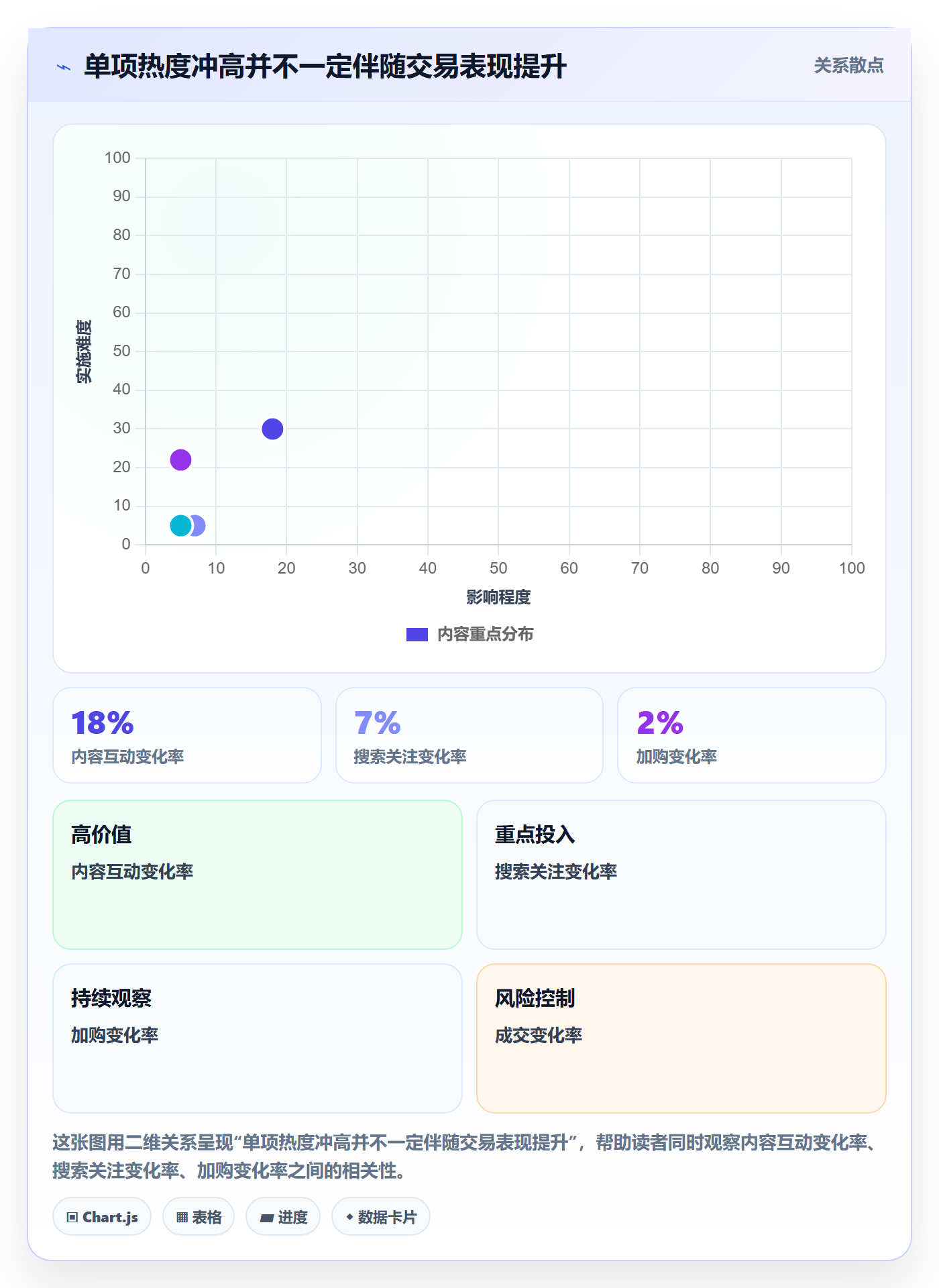 电商数据查询网站方案设计：商品热度场景的工具对比怎么做