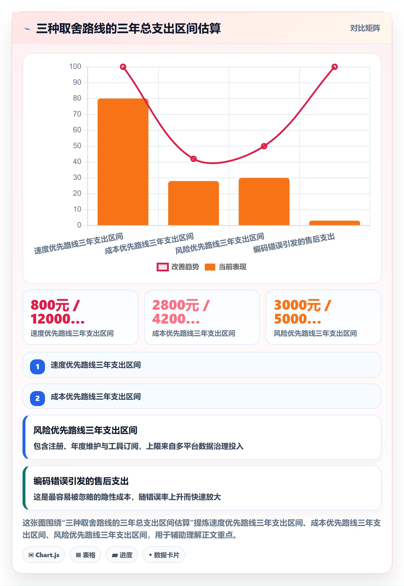 UPC码进阶课：围绕GS1注册完善标准化管理