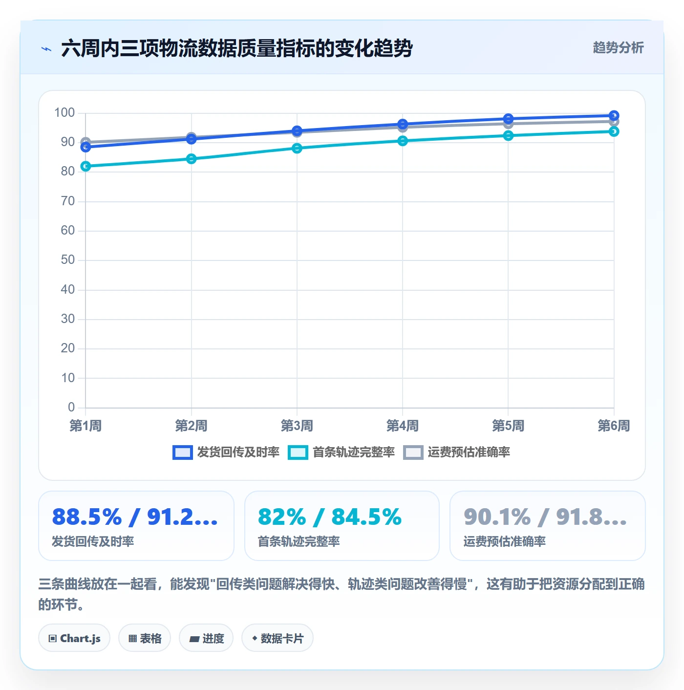 erp跨境电商落地清单：物流对接相关的日常管理事项