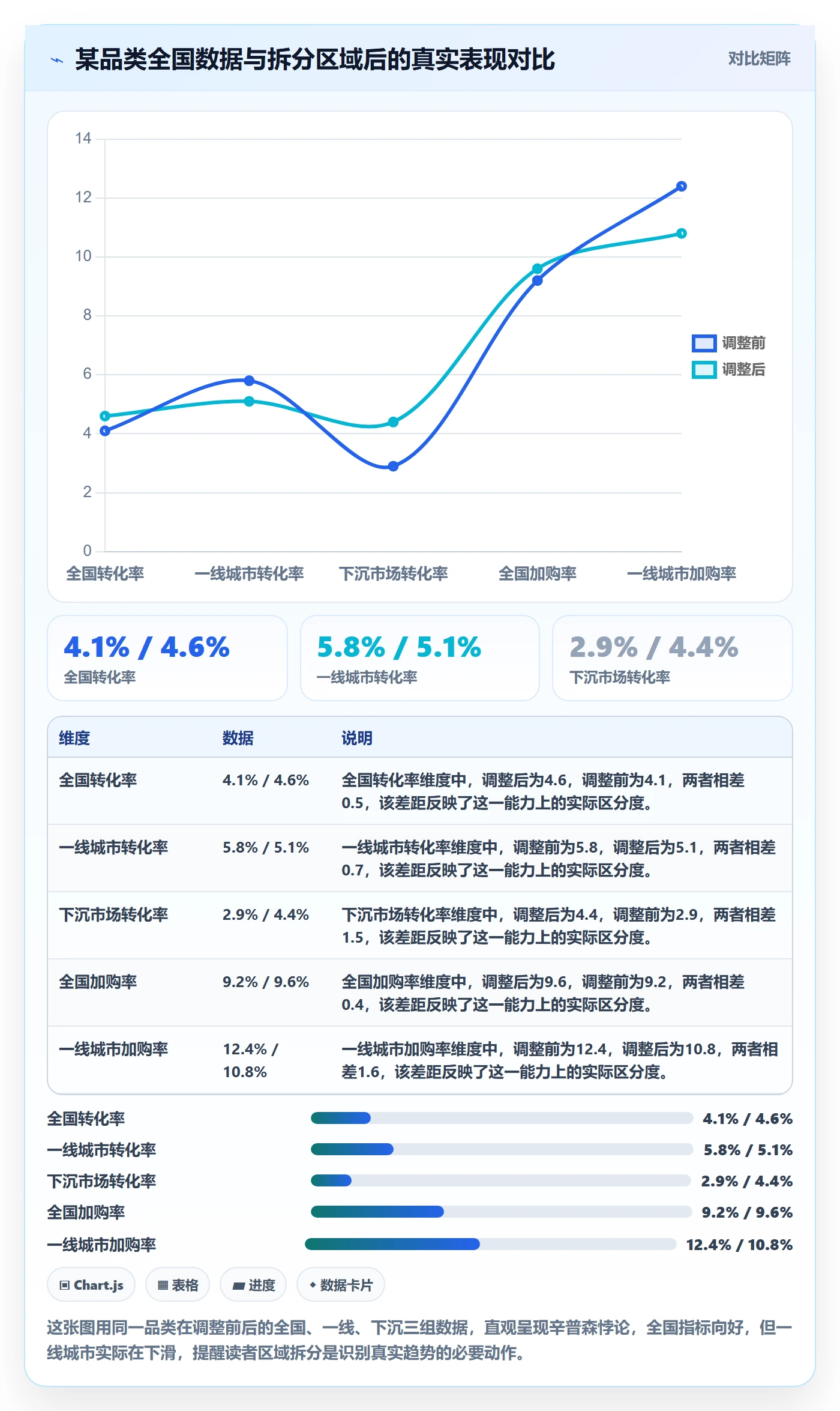商品分析使用技巧：市场需求对应的本地化运营方法