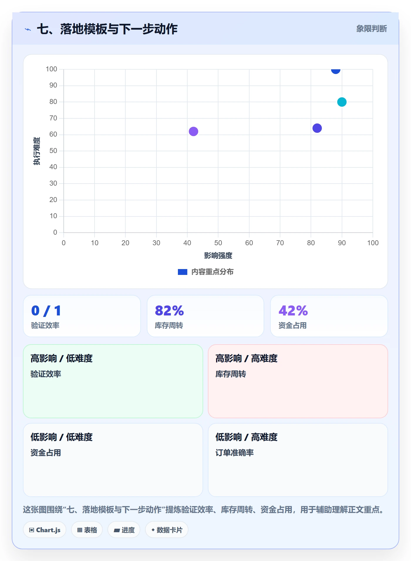 七、落地模板与下一步动作