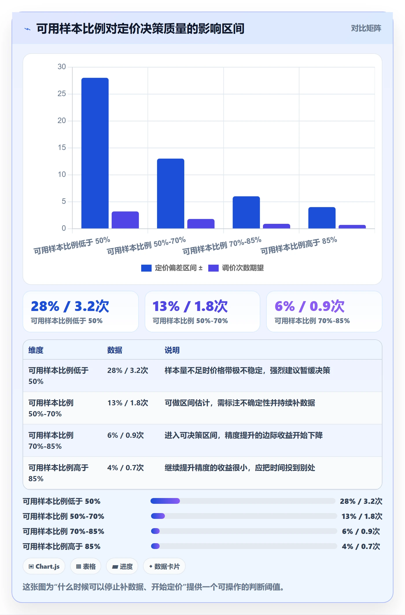 UPC码数据方法：用GS1注册支撑定价策略判断