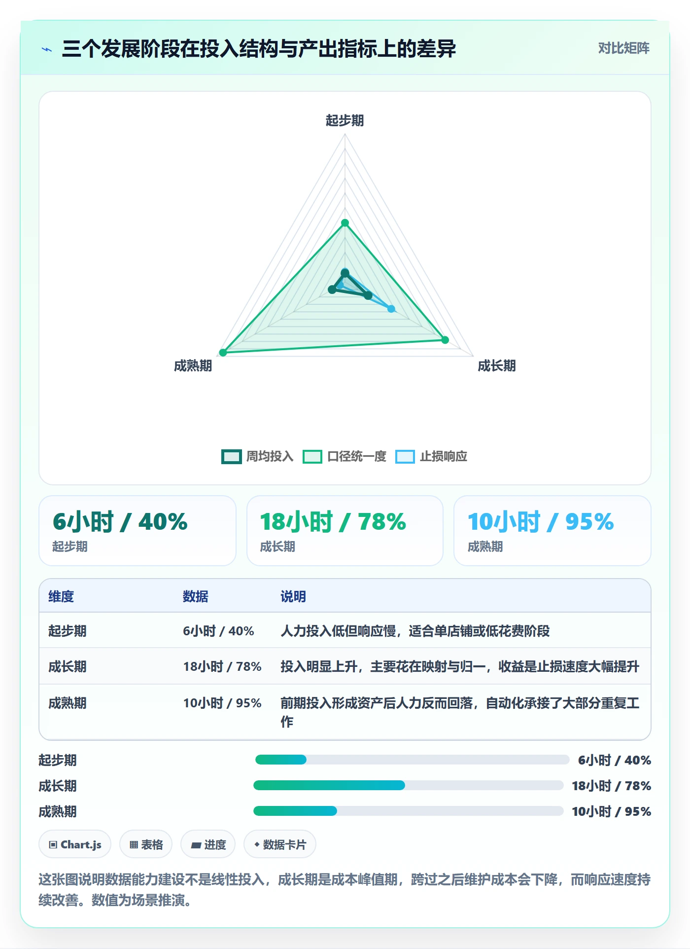 erp跨境电商数据方法：用订单同步支撑广告投放判断