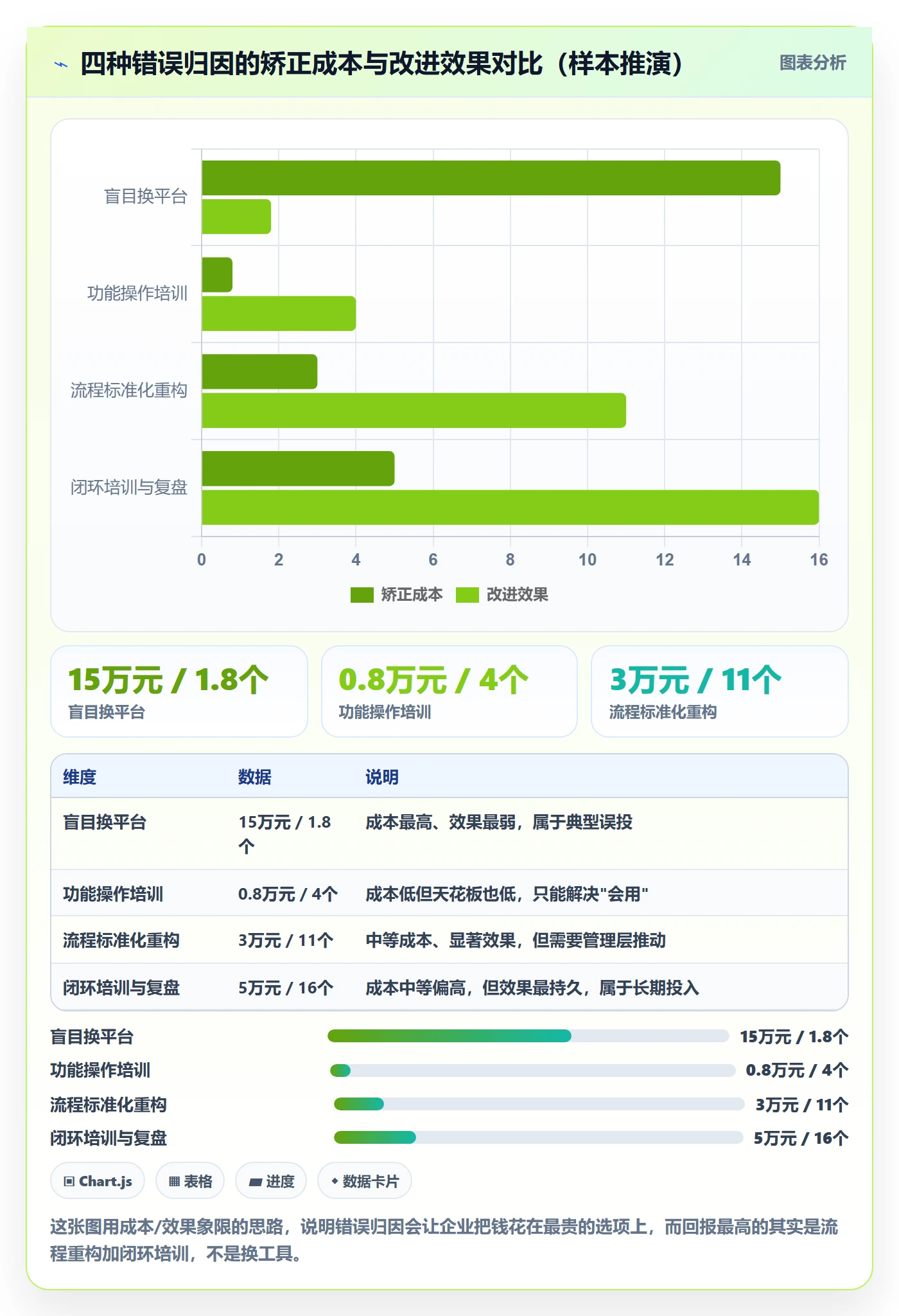外贸数据分析平台问题诊断：销售线索如何用团队培训改进