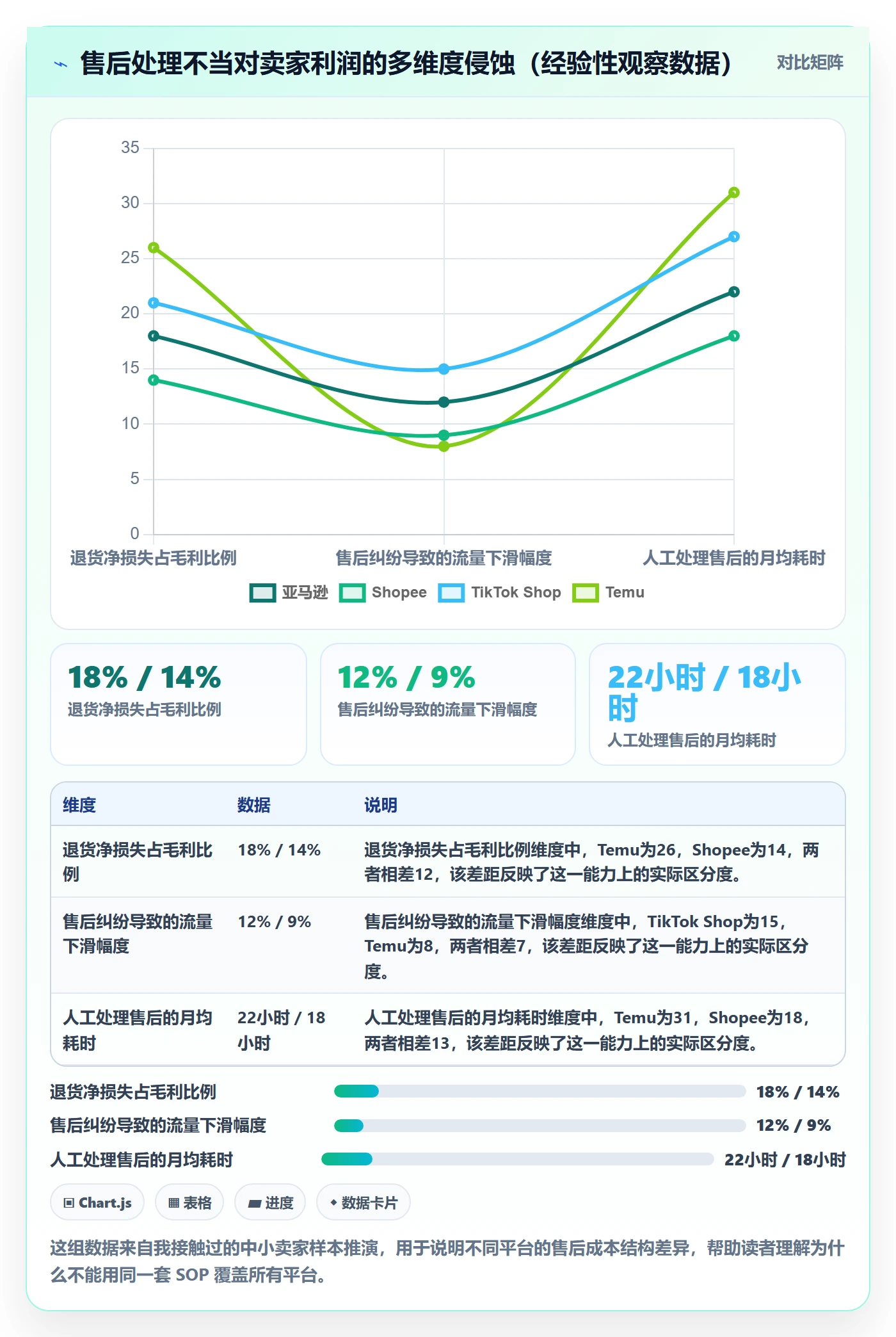 跨境电商一站式服务基础课：售后服务相关的平台规则一次讲透