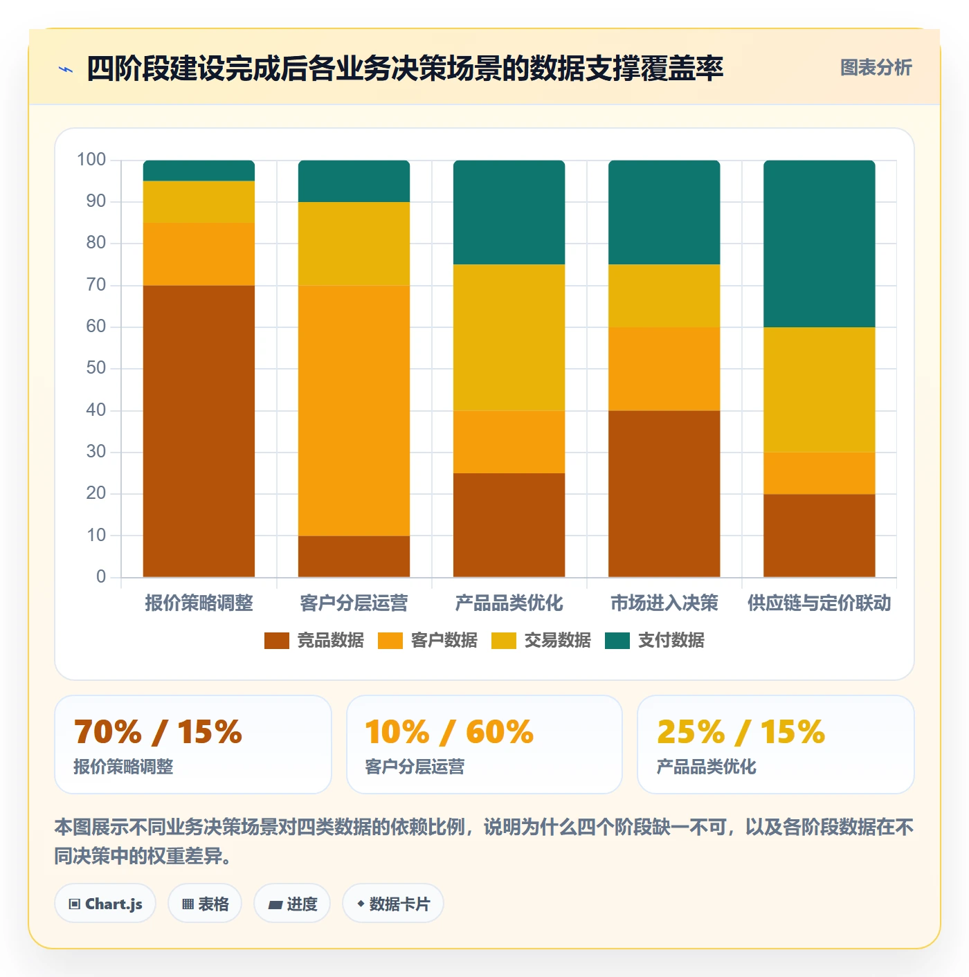外贸数据分析平台建设路线：从竞争对手到支付结算分几步