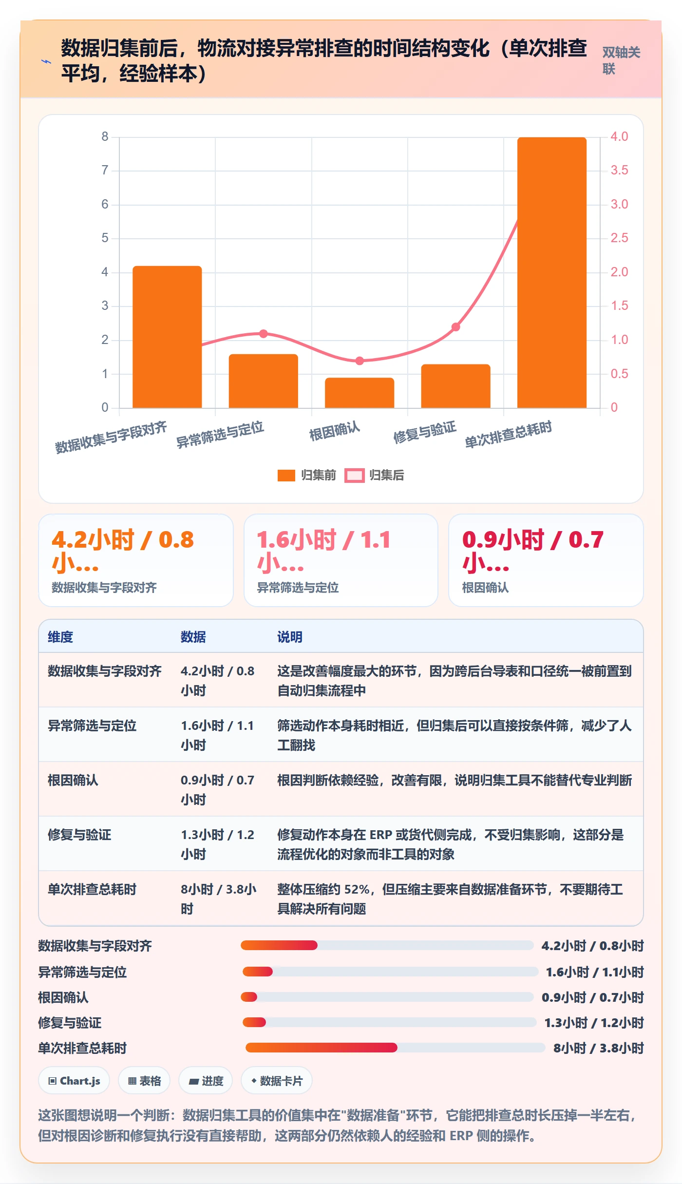 erp跨境电商工作指南：用中小商家解决物流对接问题