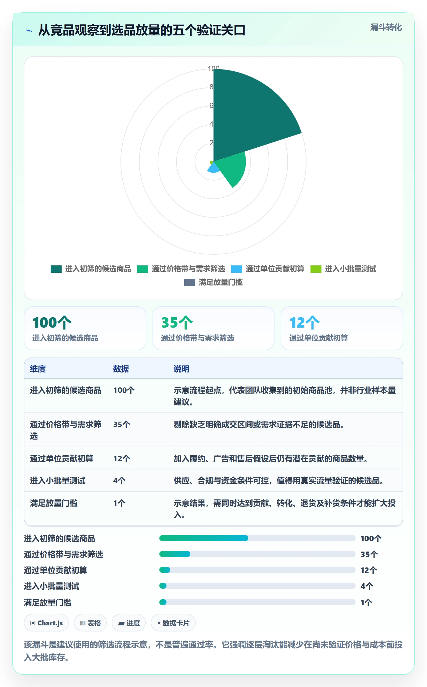 跨境电商决策指南：用定价策略判断选品策略方案