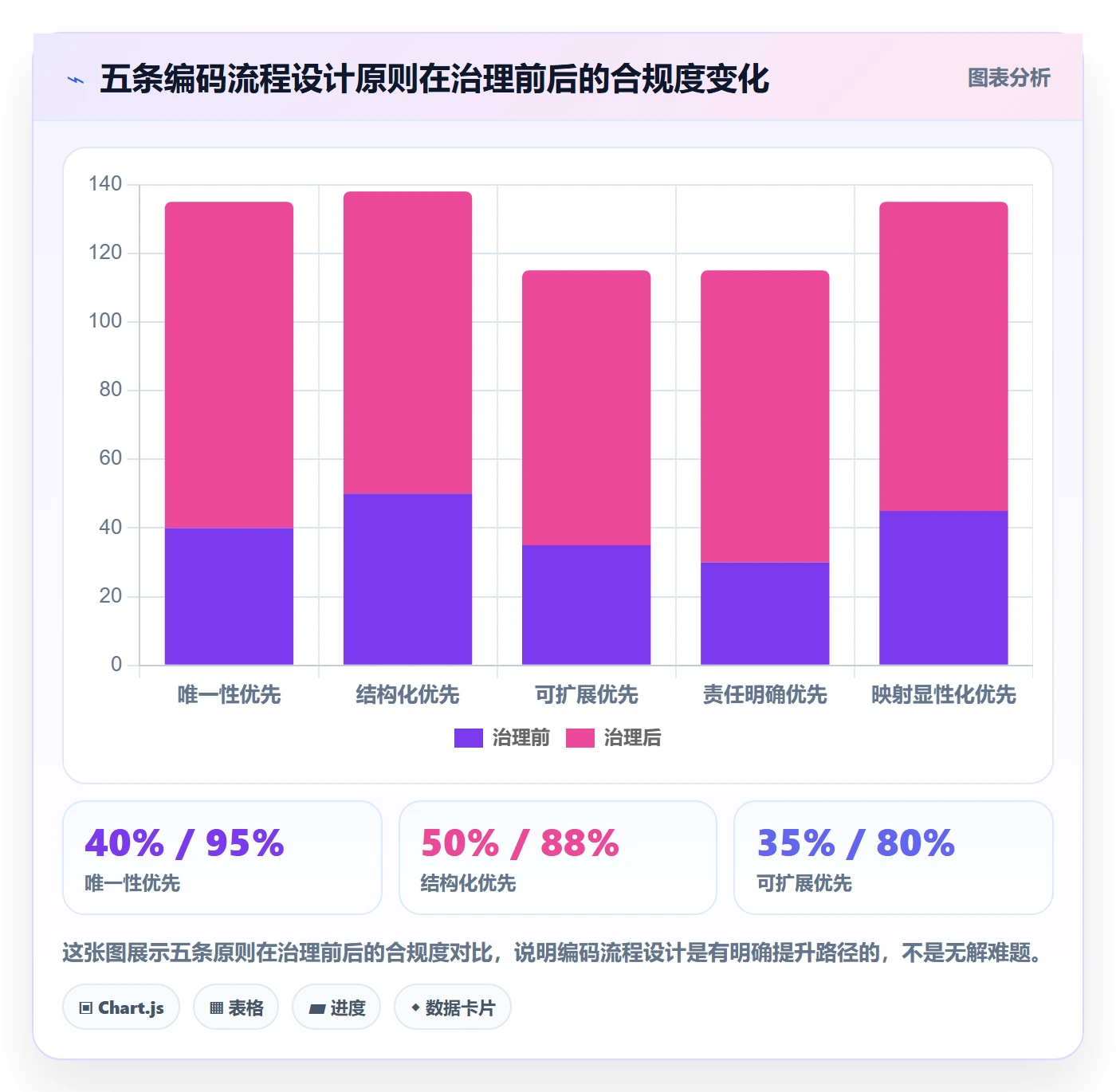 外贸数据分析平台避坑指南：商品编码环节的流程设计要注意什么
